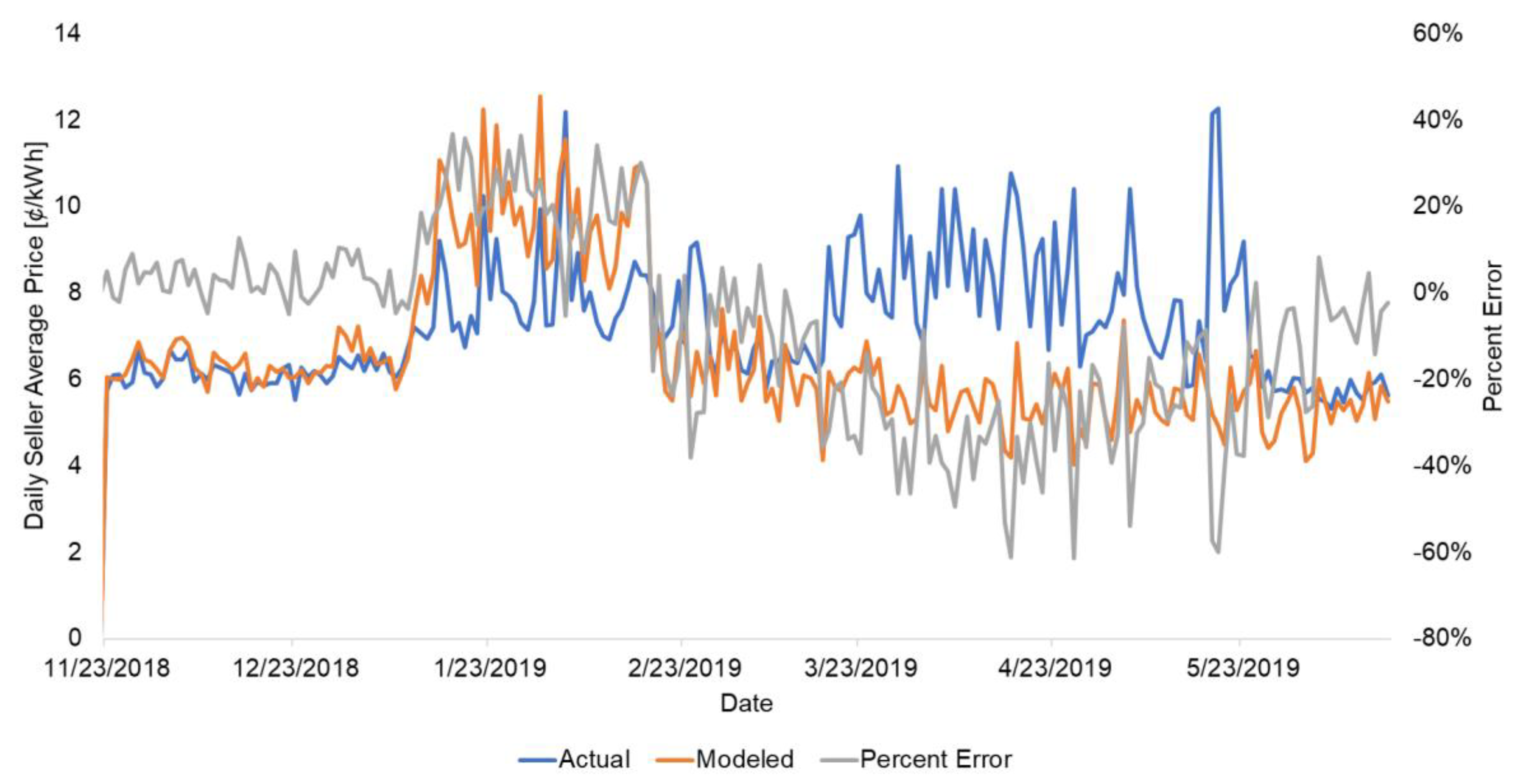 Smartcities 03 00053 g007 Smartcities 03 00053 g007