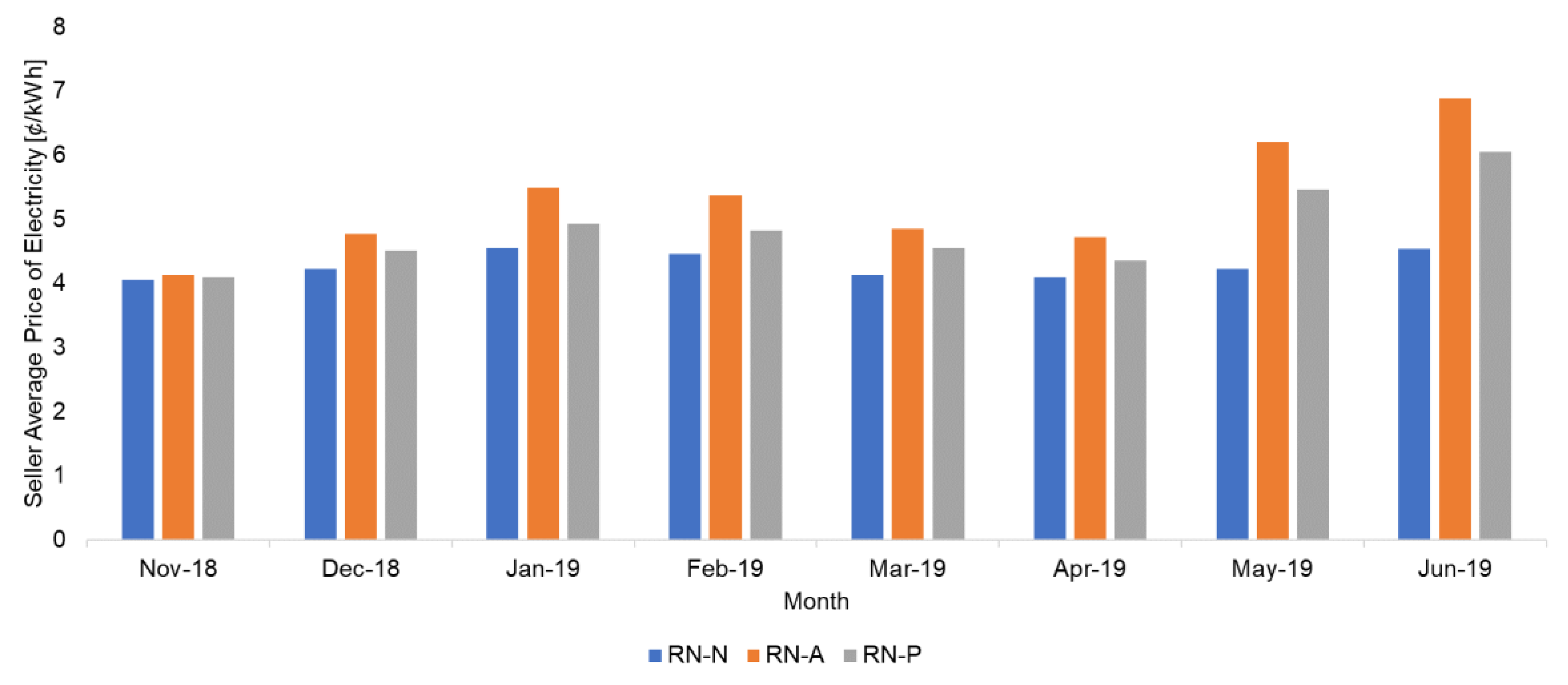 Smartcities 03 00053 g008 Smartcities 03 00053 g008