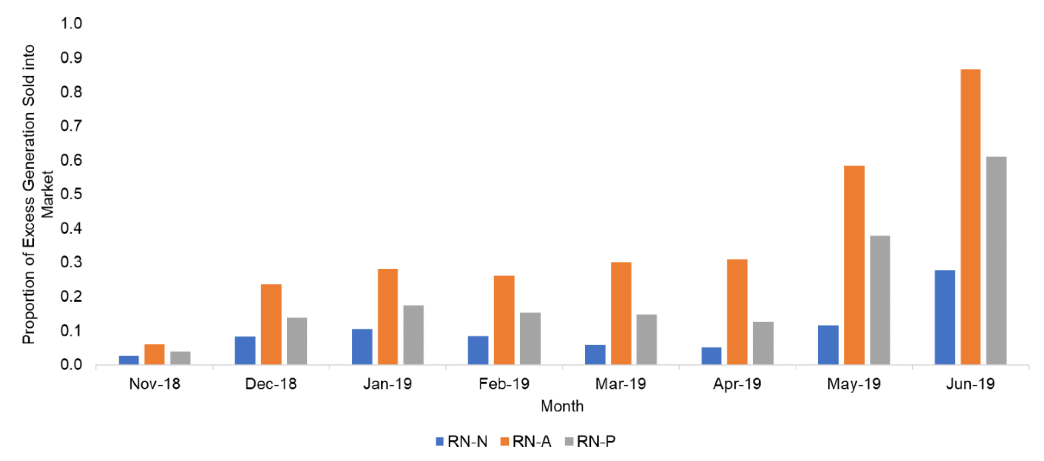 Smartcities 03 00053 g009 Smartcities 03 00053 g009