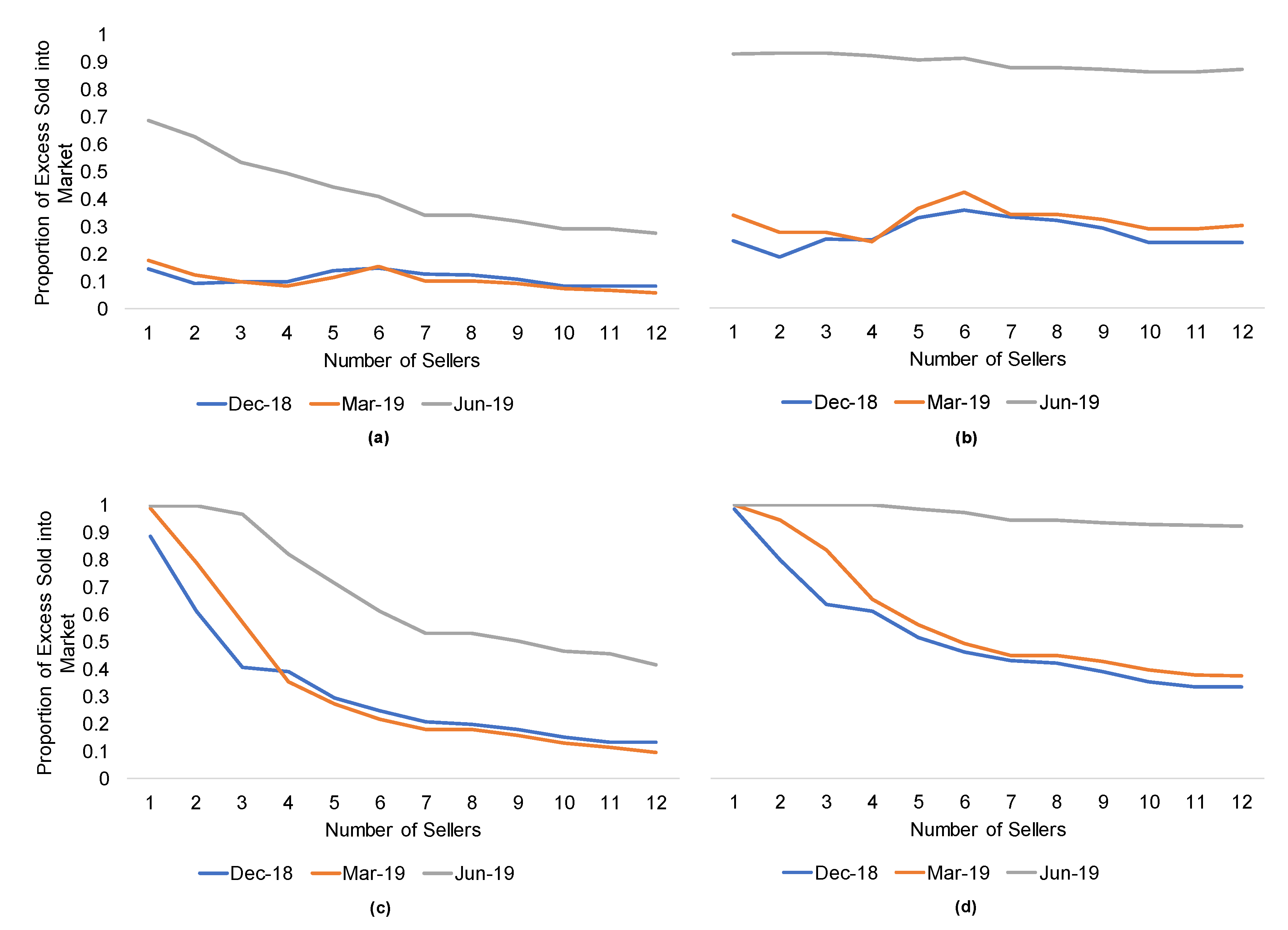 Smartcities 03 00053 g011 Smartcities 03 00053 g011