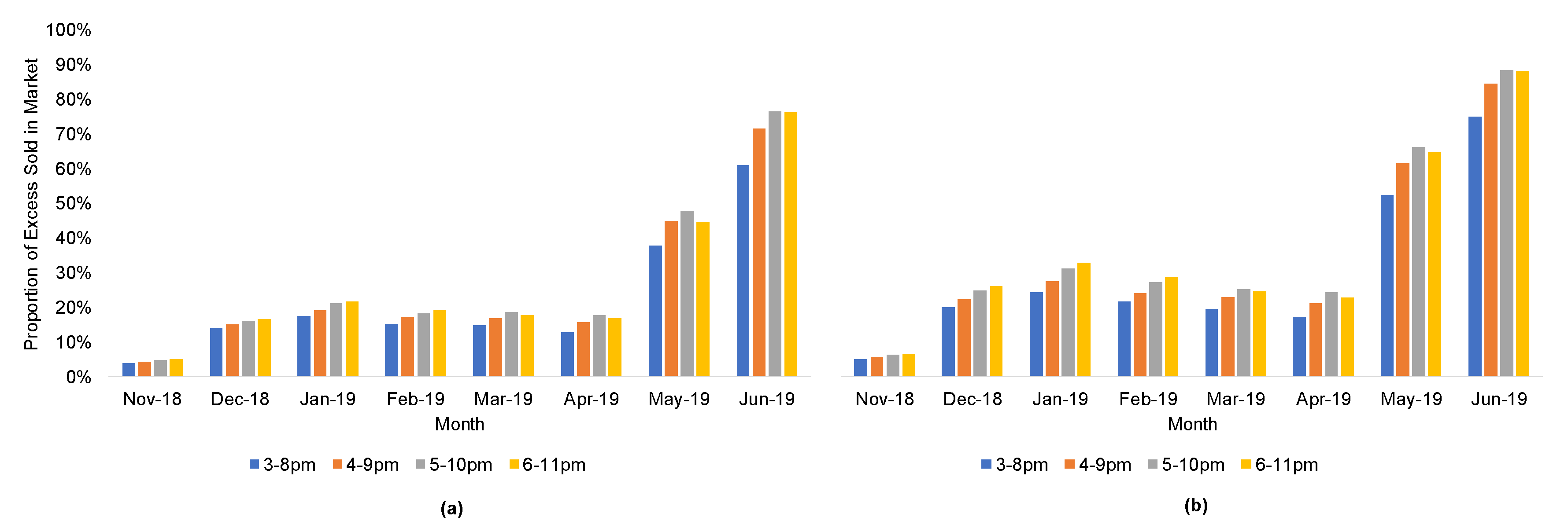 Smartcities 03 00053 g0a1 Smartcities 03 00053 g0a1