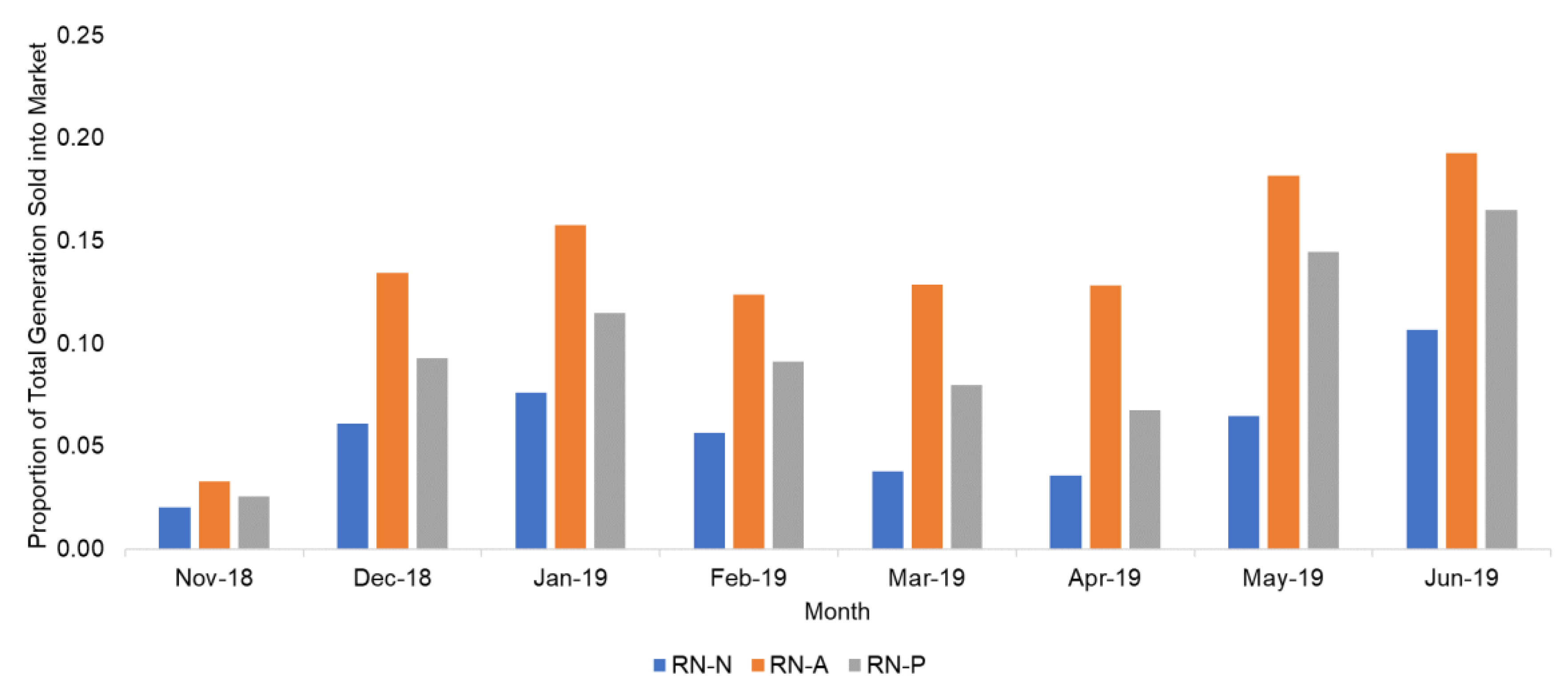 Smartcities 03 00053 g0a3 Smartcities 03 00053 g0a3