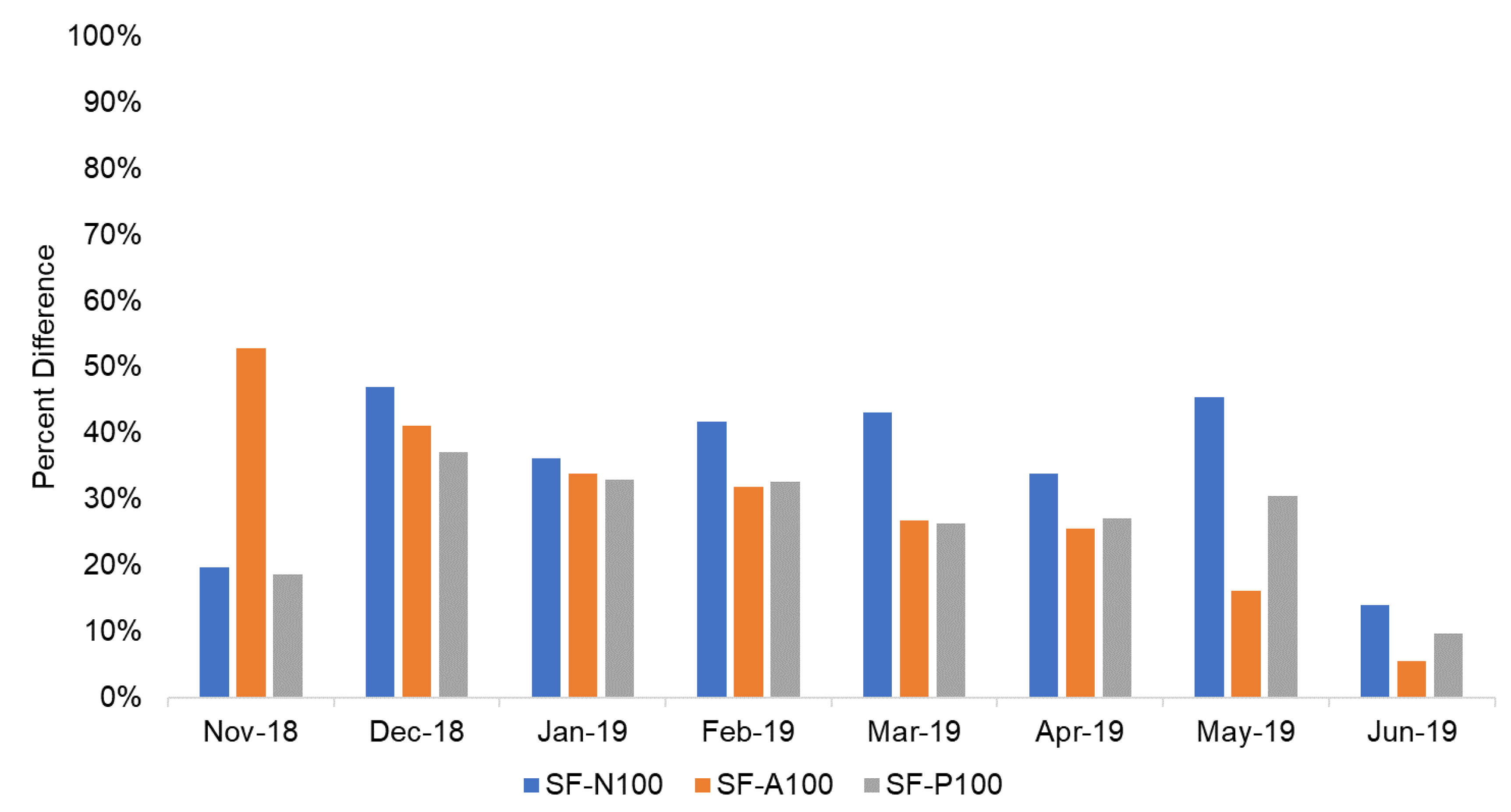 Smartcities 03 00053 g0a5 Smartcities 03 00053 g0a5