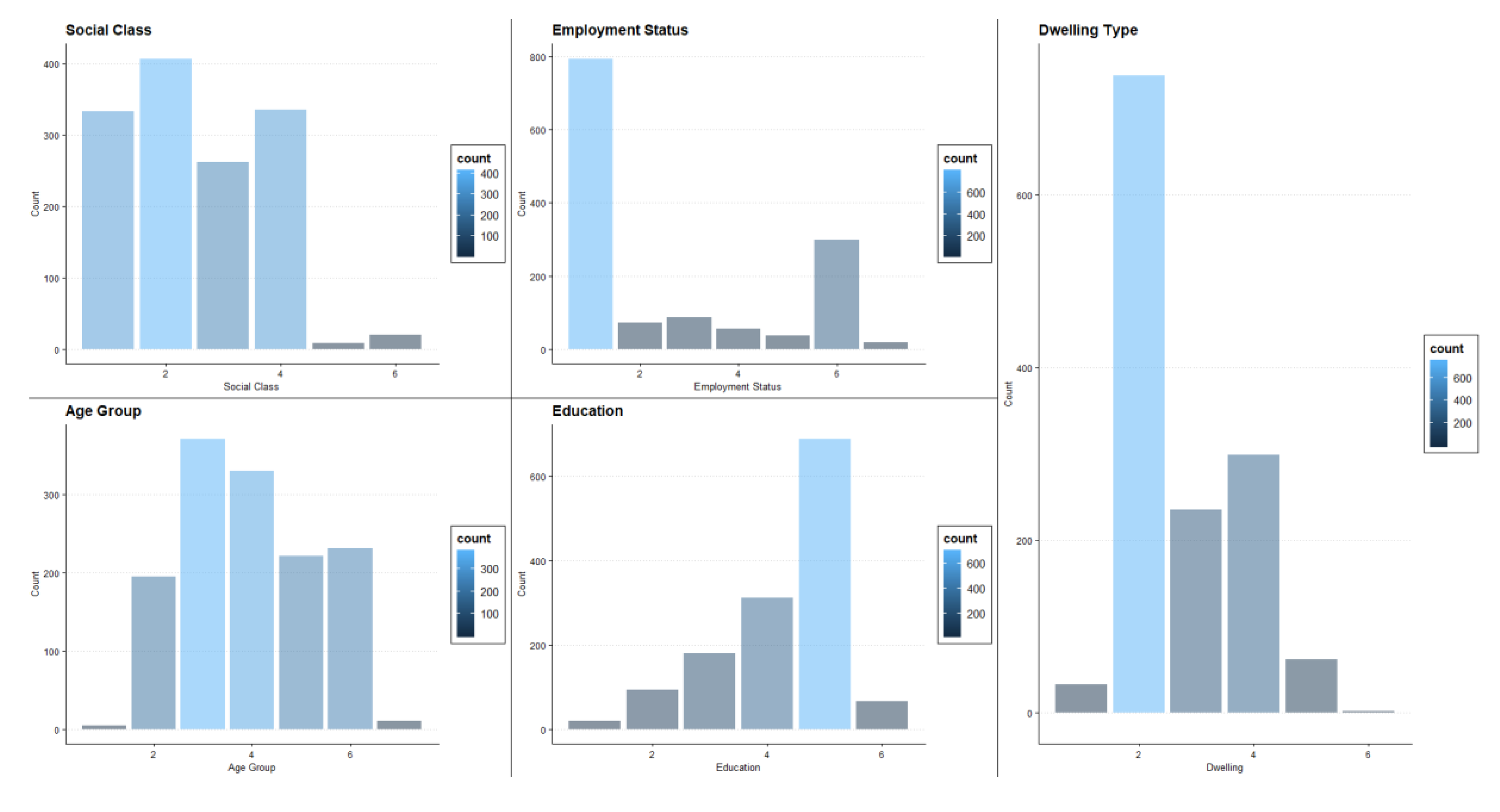 Smartcities 03 00058 g001
