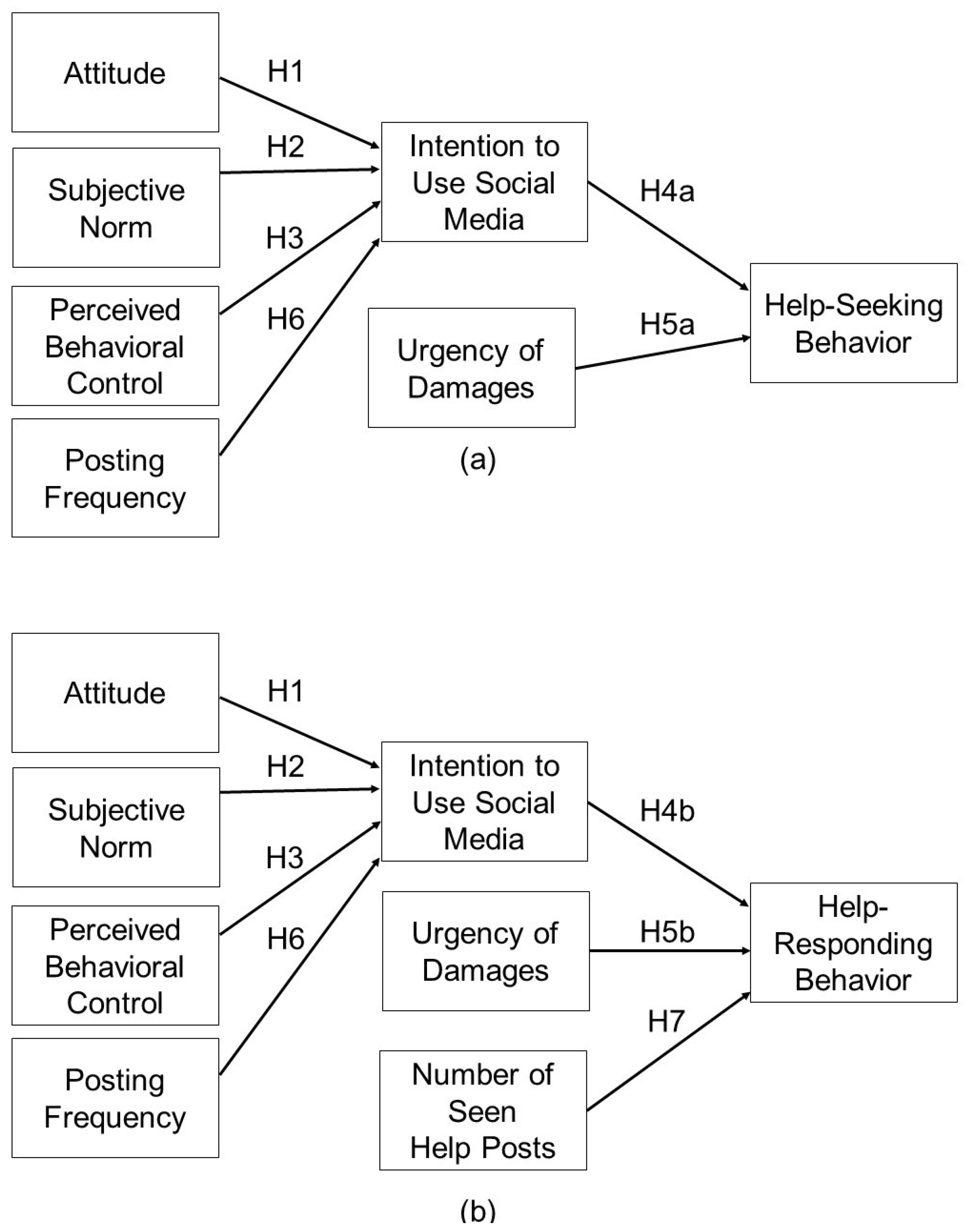 Smartcities 03 00059 g002