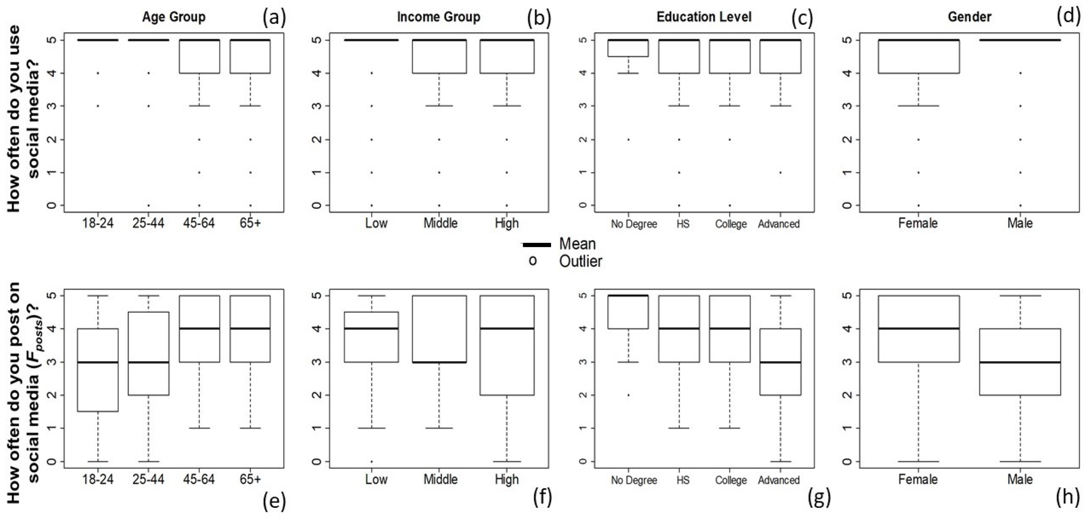 Smartcities 03 00059 g004