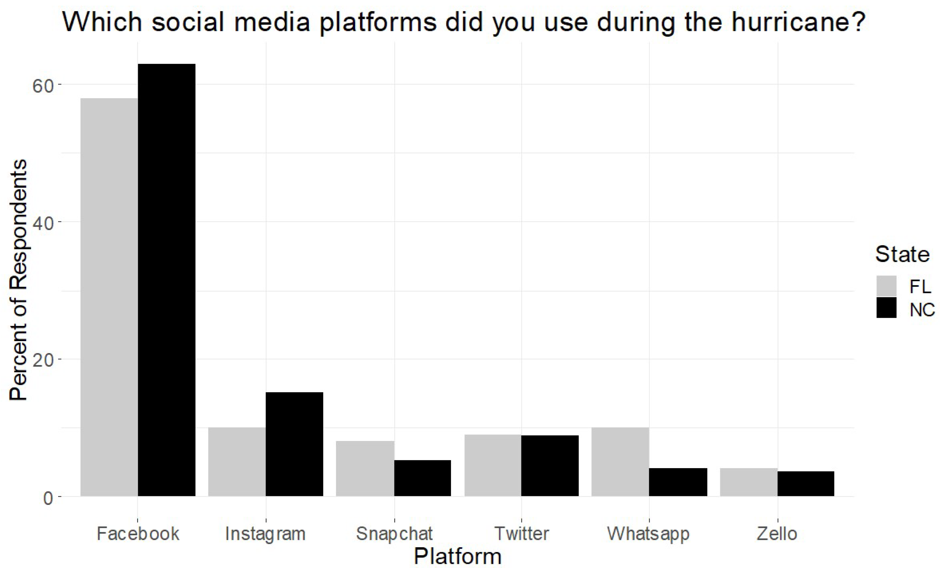 Smartcities 03 00059 g005