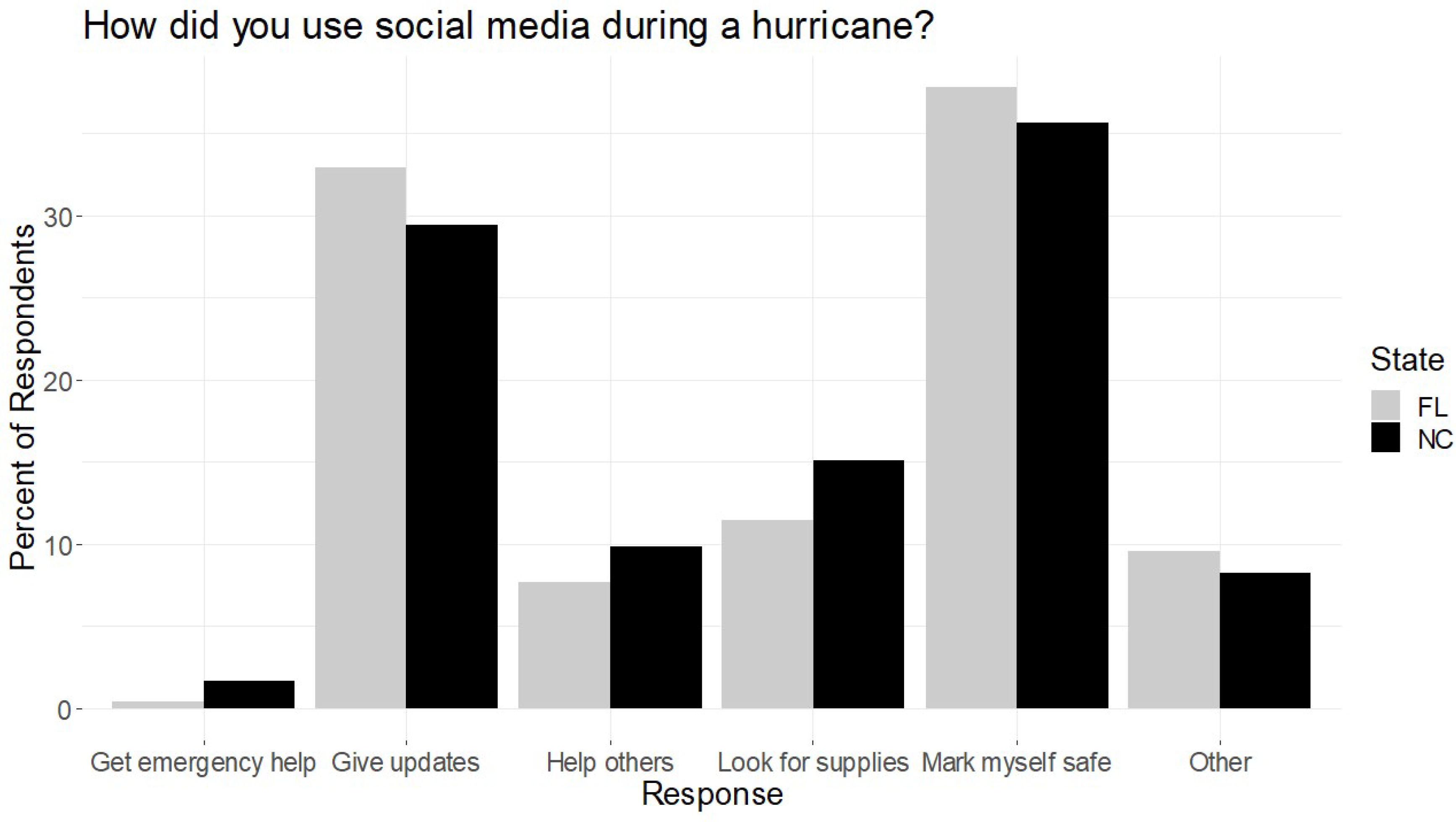 Smartcities 03 00059 g006