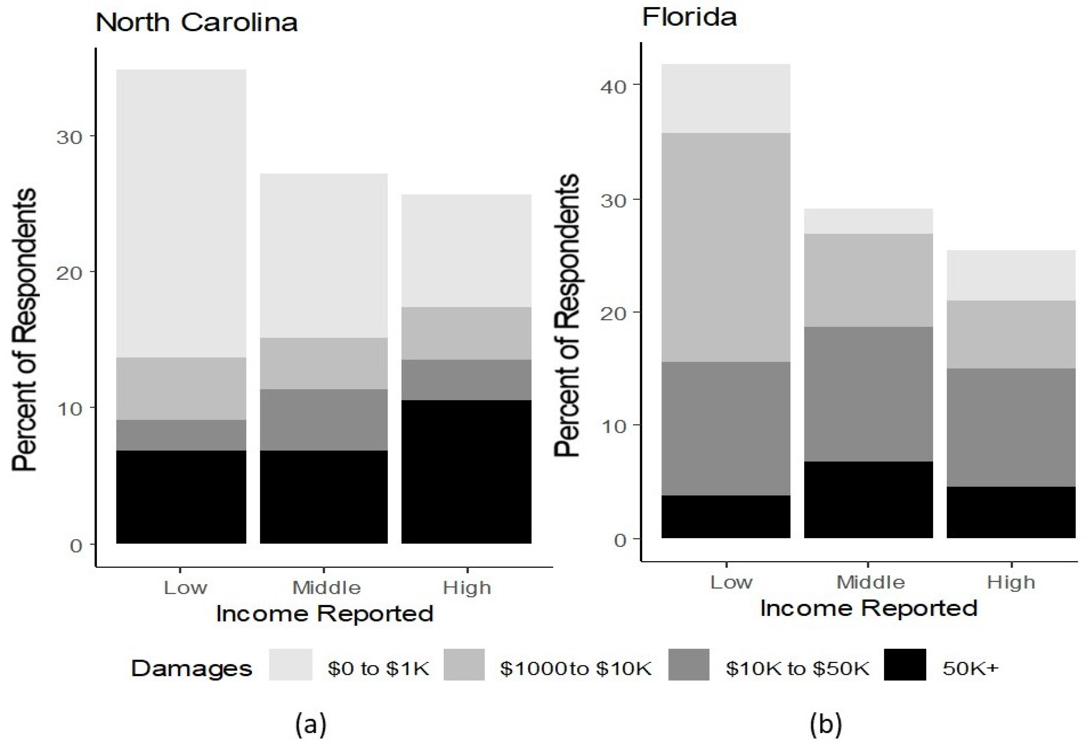 Smartcities 03 00059 g007