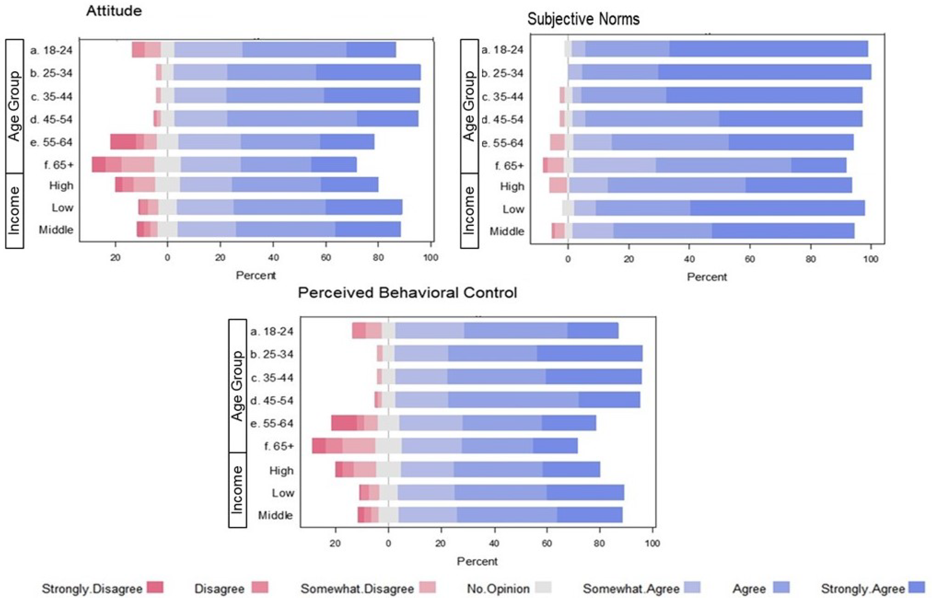 Smartcities 03 00059 g008