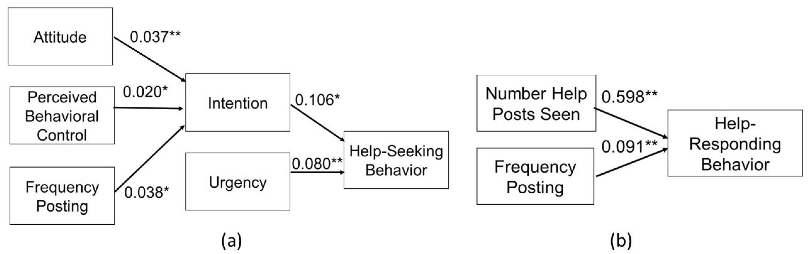 Smartcities 03 00059 g010