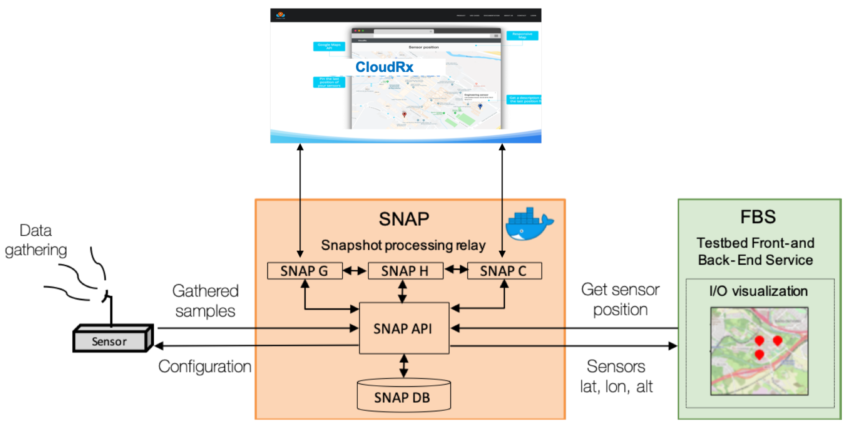 Smartcities 03 00060 g004