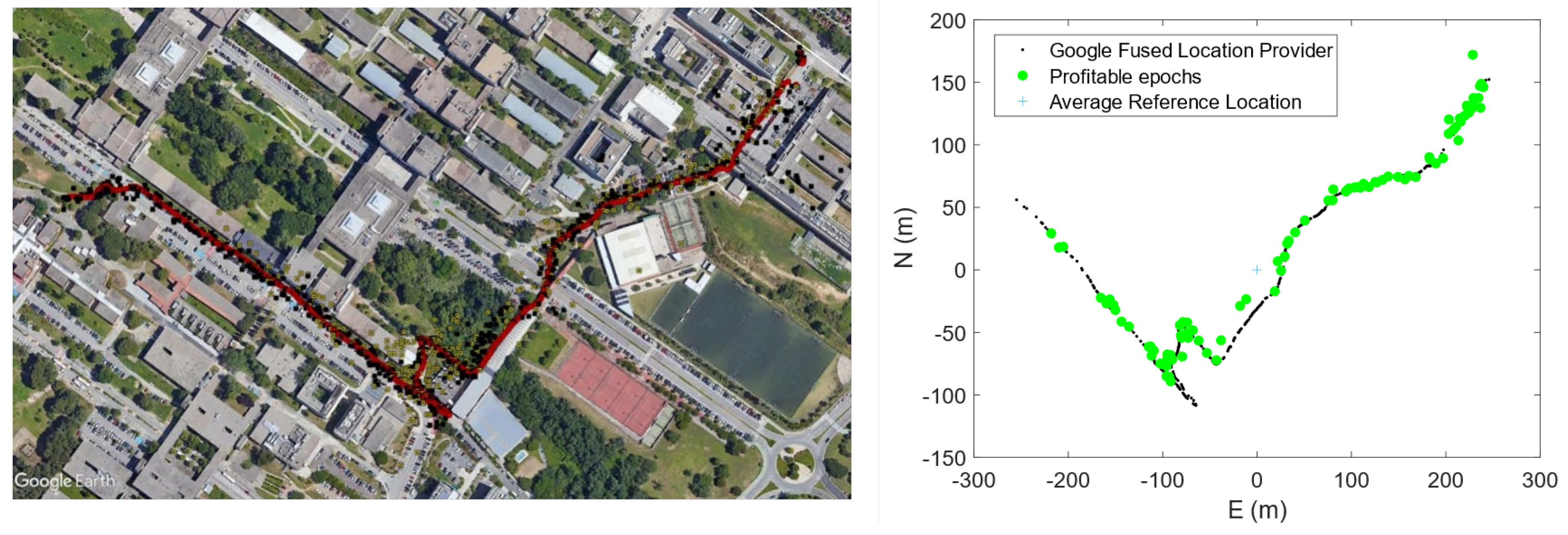 Smartcities 03 00060 g013