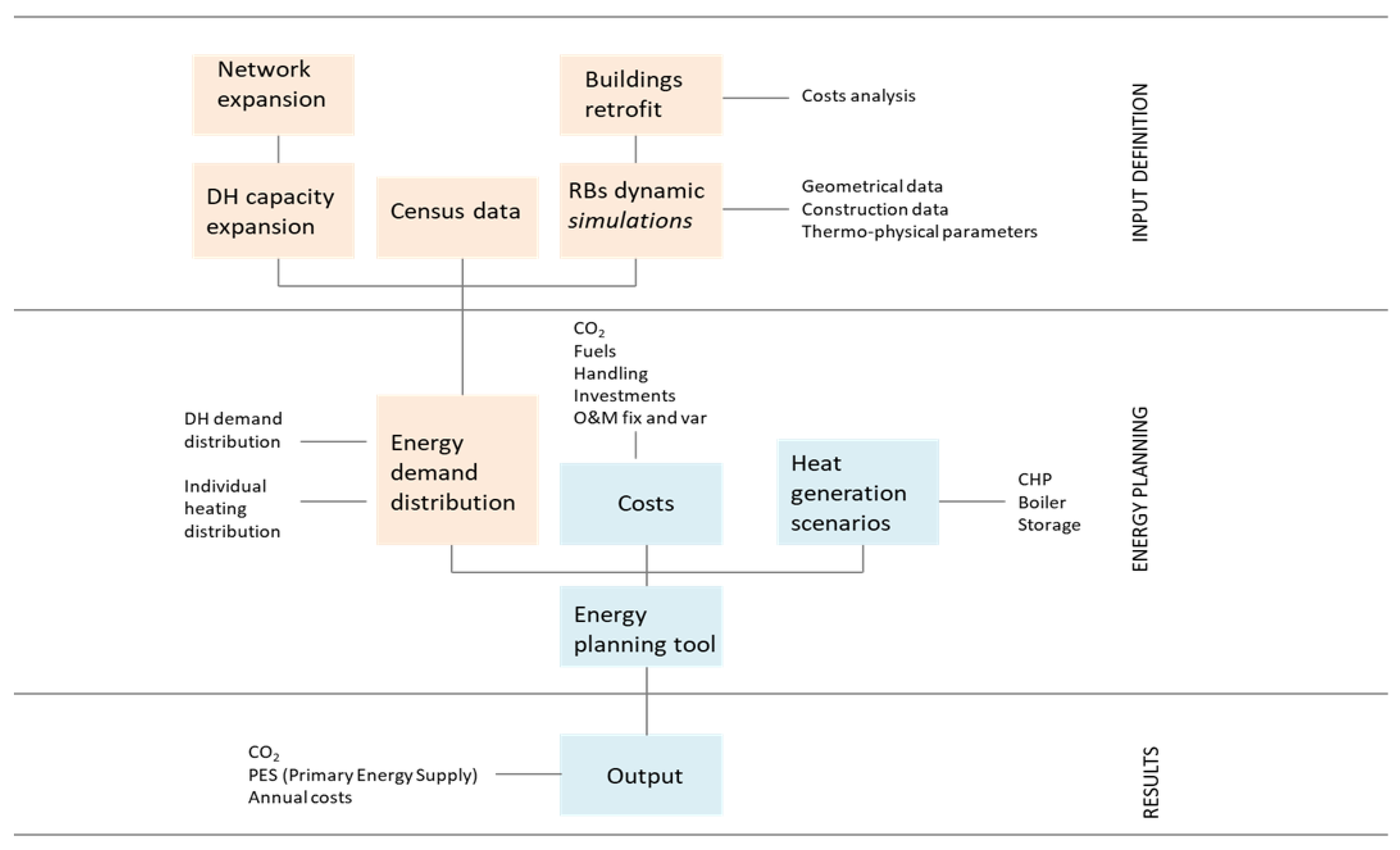 Smartcities 03 00061 g001