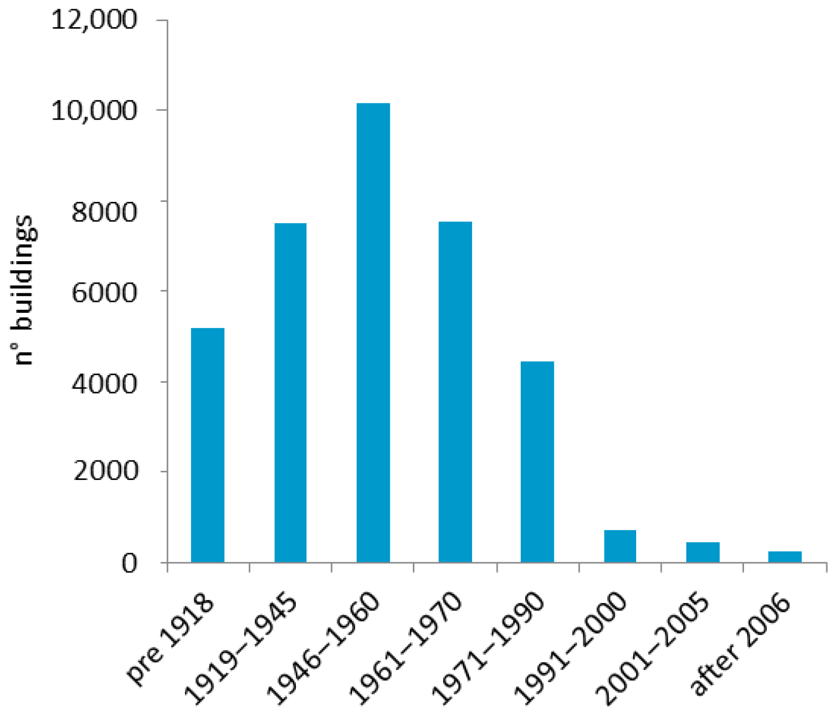 Smartcities 03 00061 g002