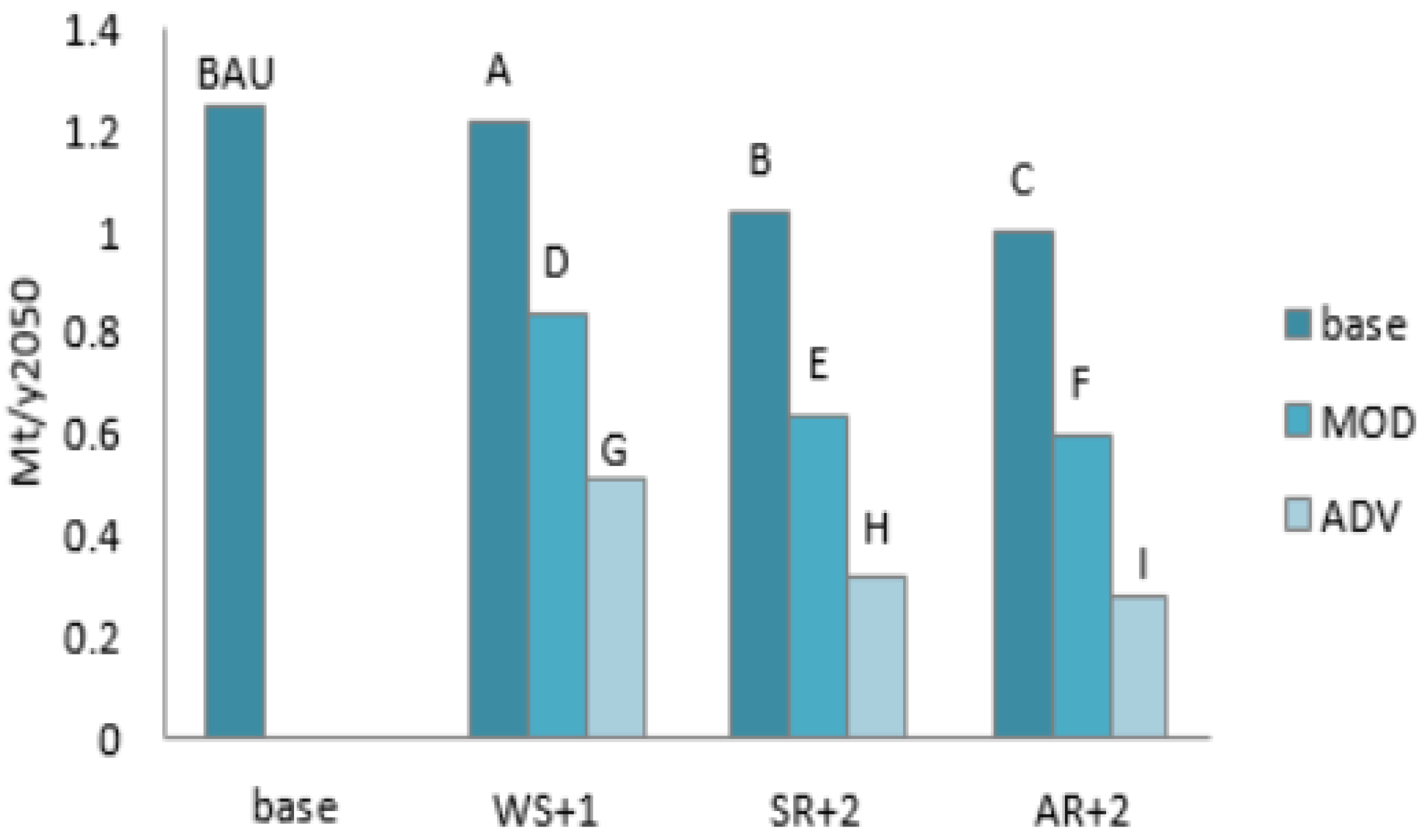 Smartcities 03 00061 g006