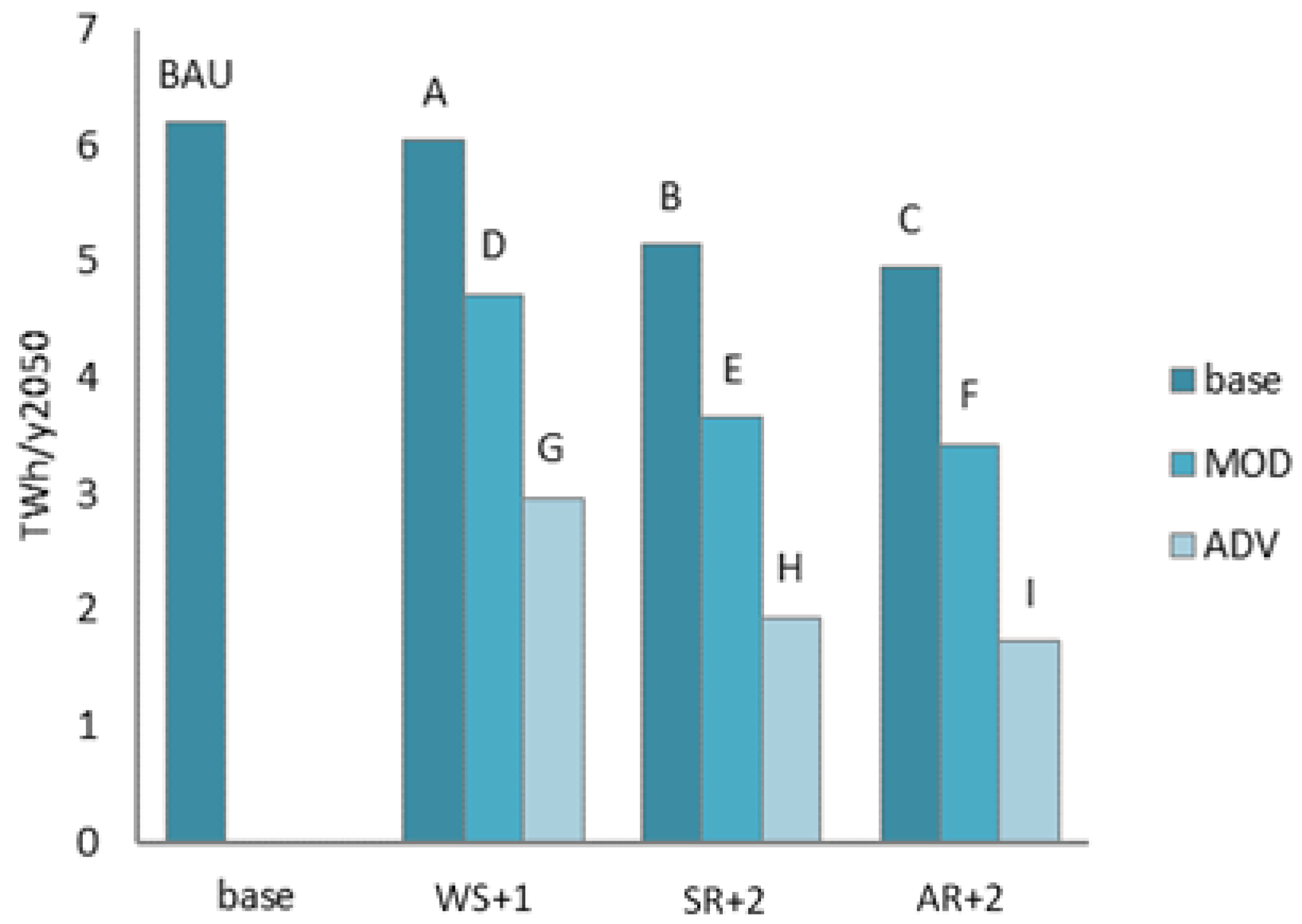 Smartcities 03 00061 g007