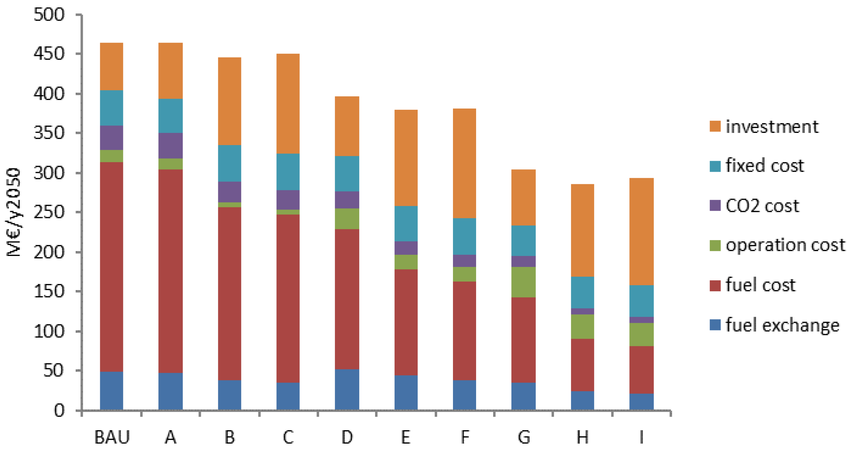 Smartcities 03 00061 g008
