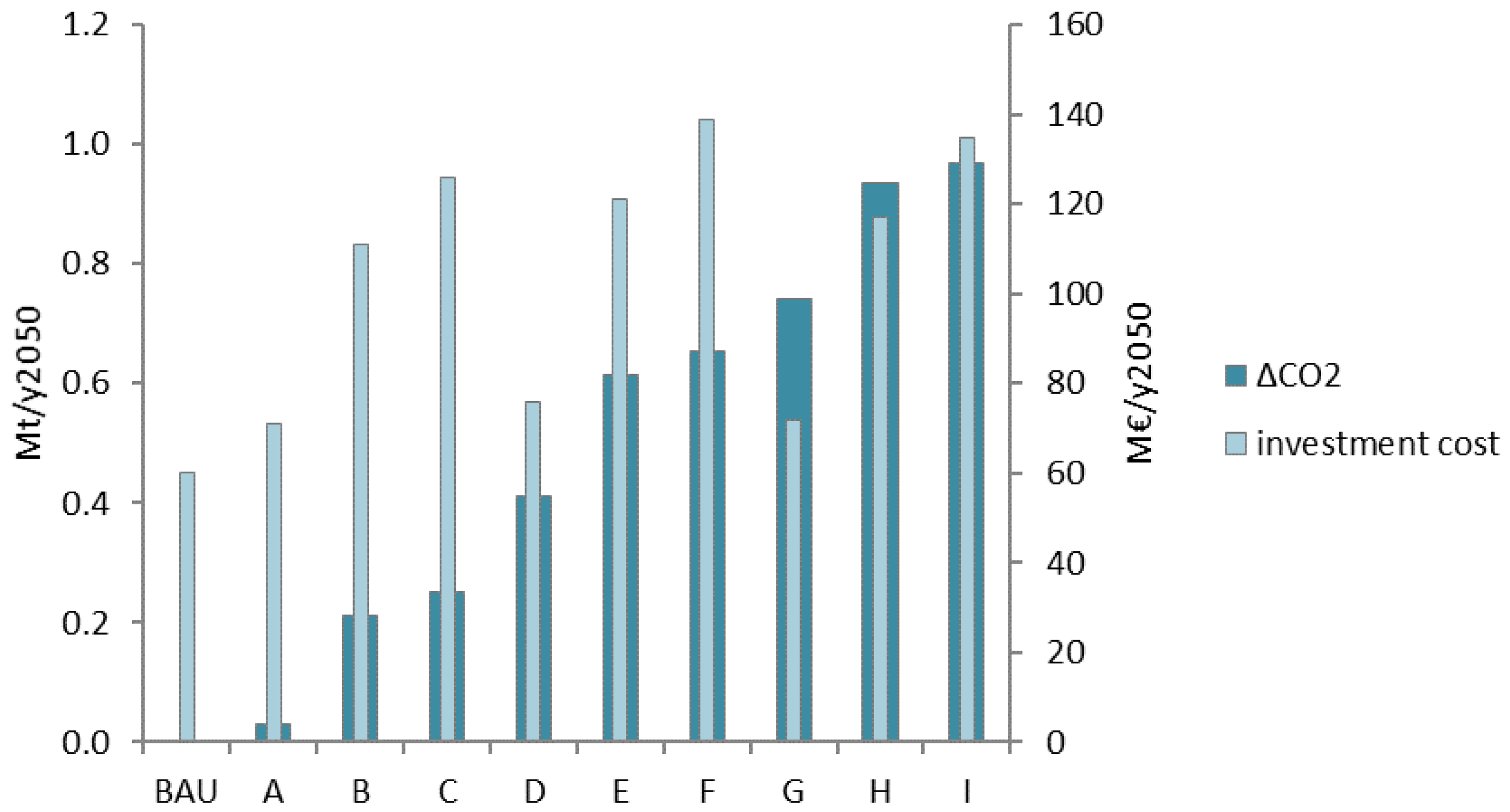 Smartcities 03 00061 g010