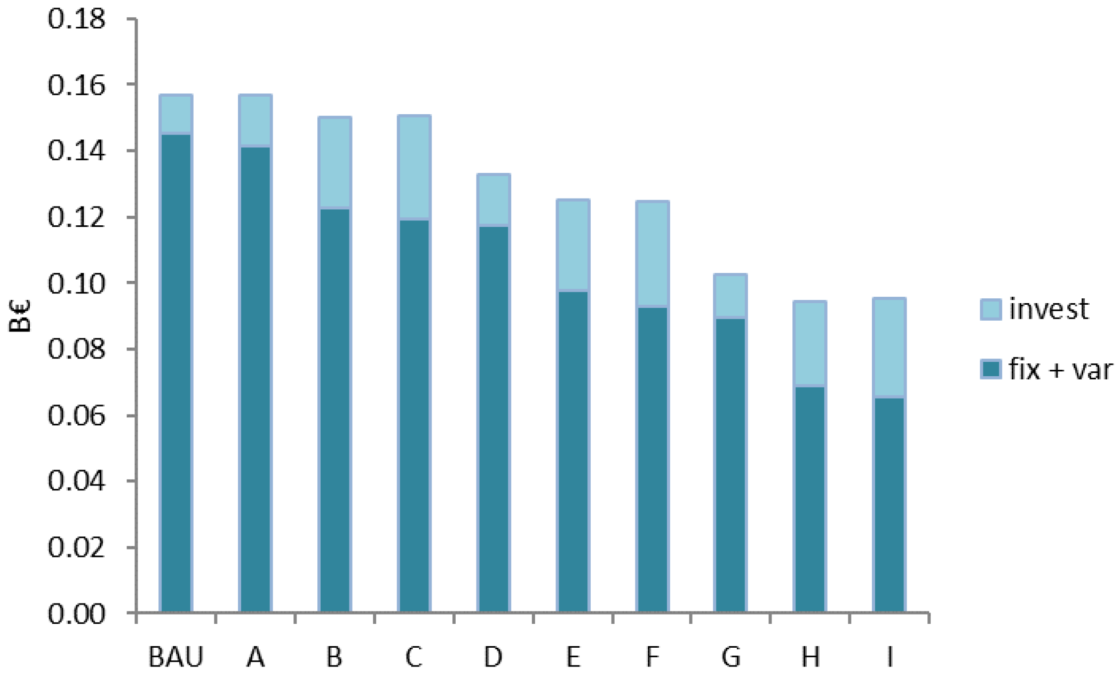 Smartcities 03 00061 g011