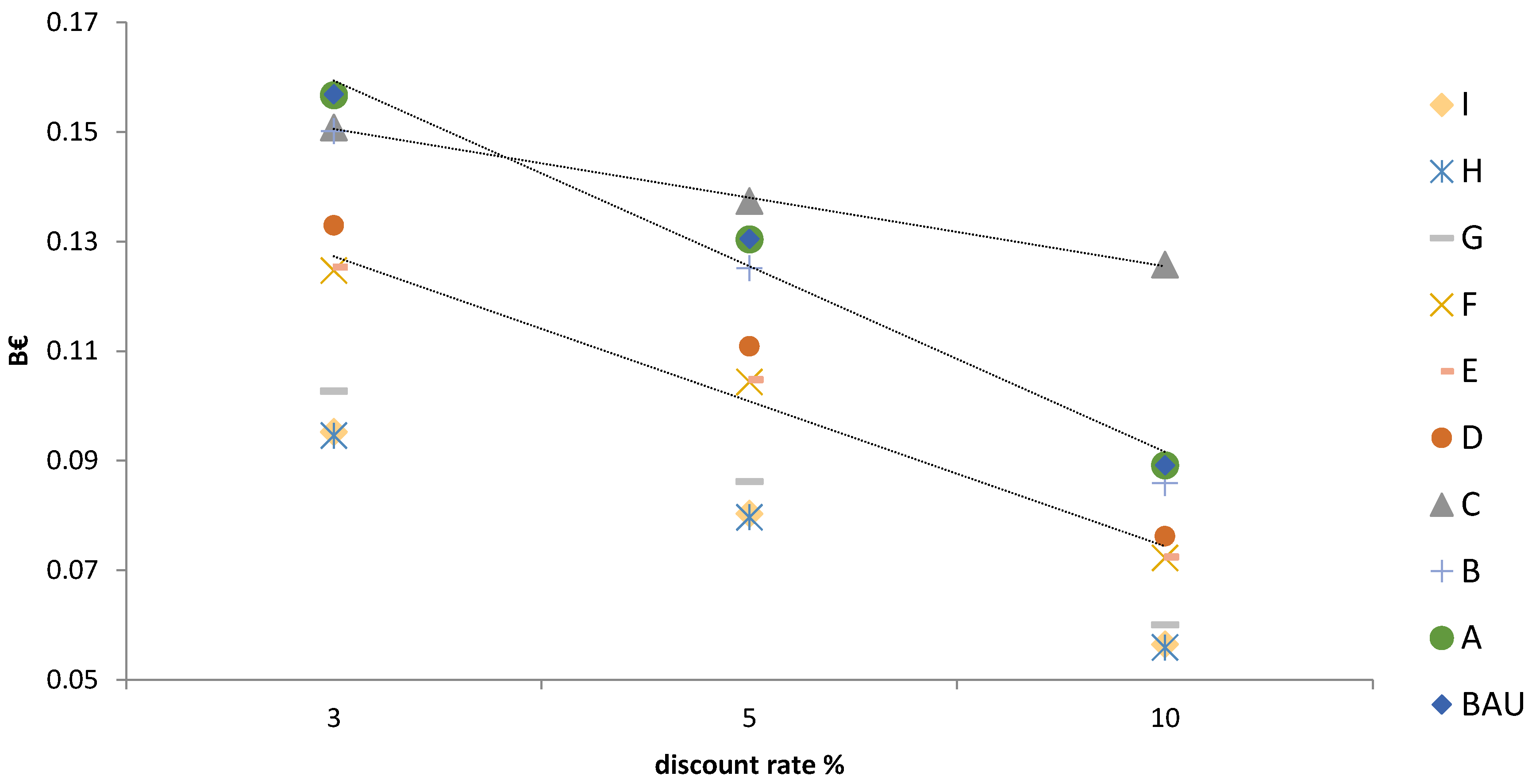 Smartcities 03 00061 g012