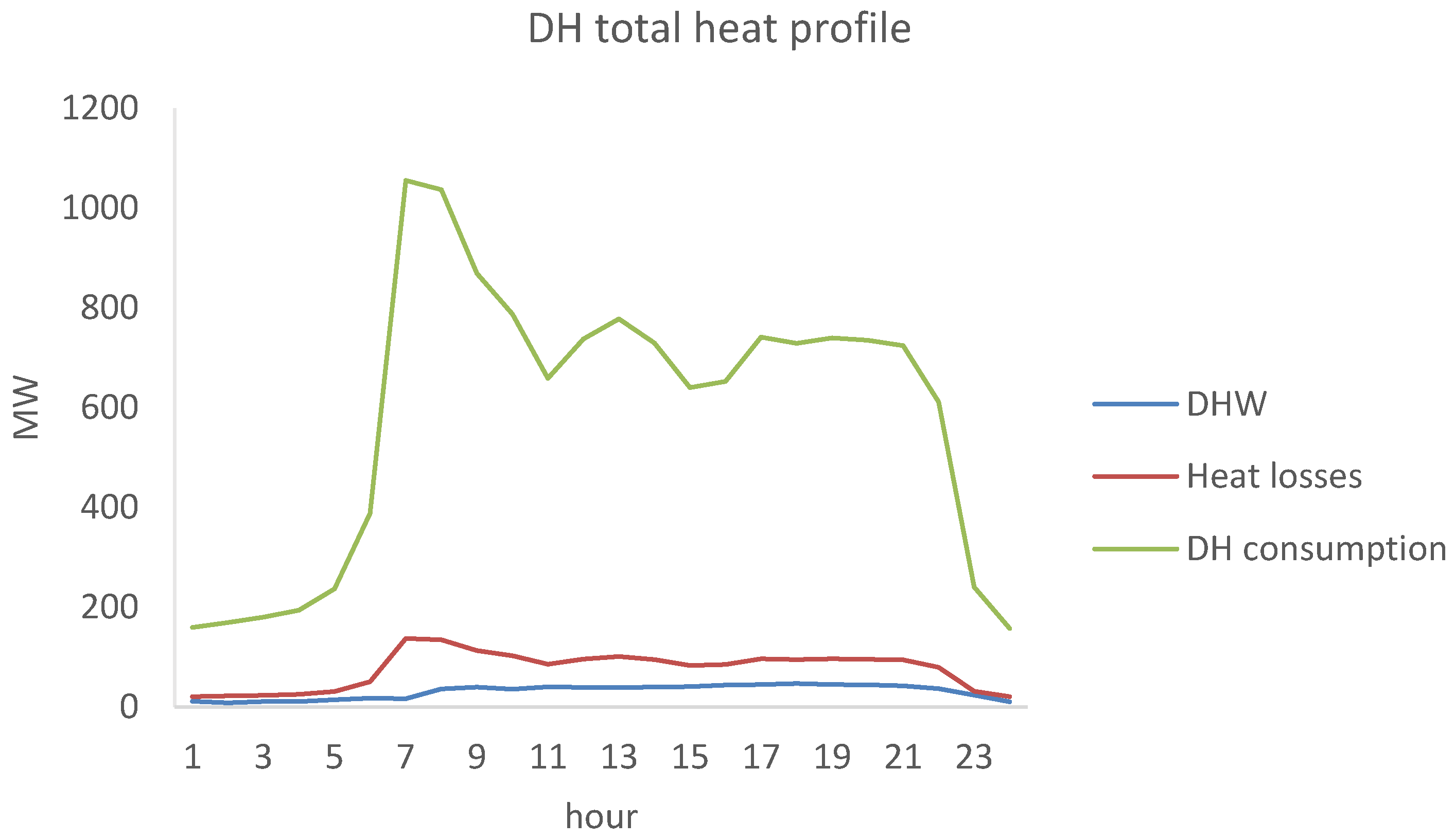 Smartcities 03 00061 g0a1