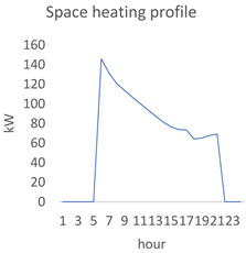Smartcities 03 00061 i002
