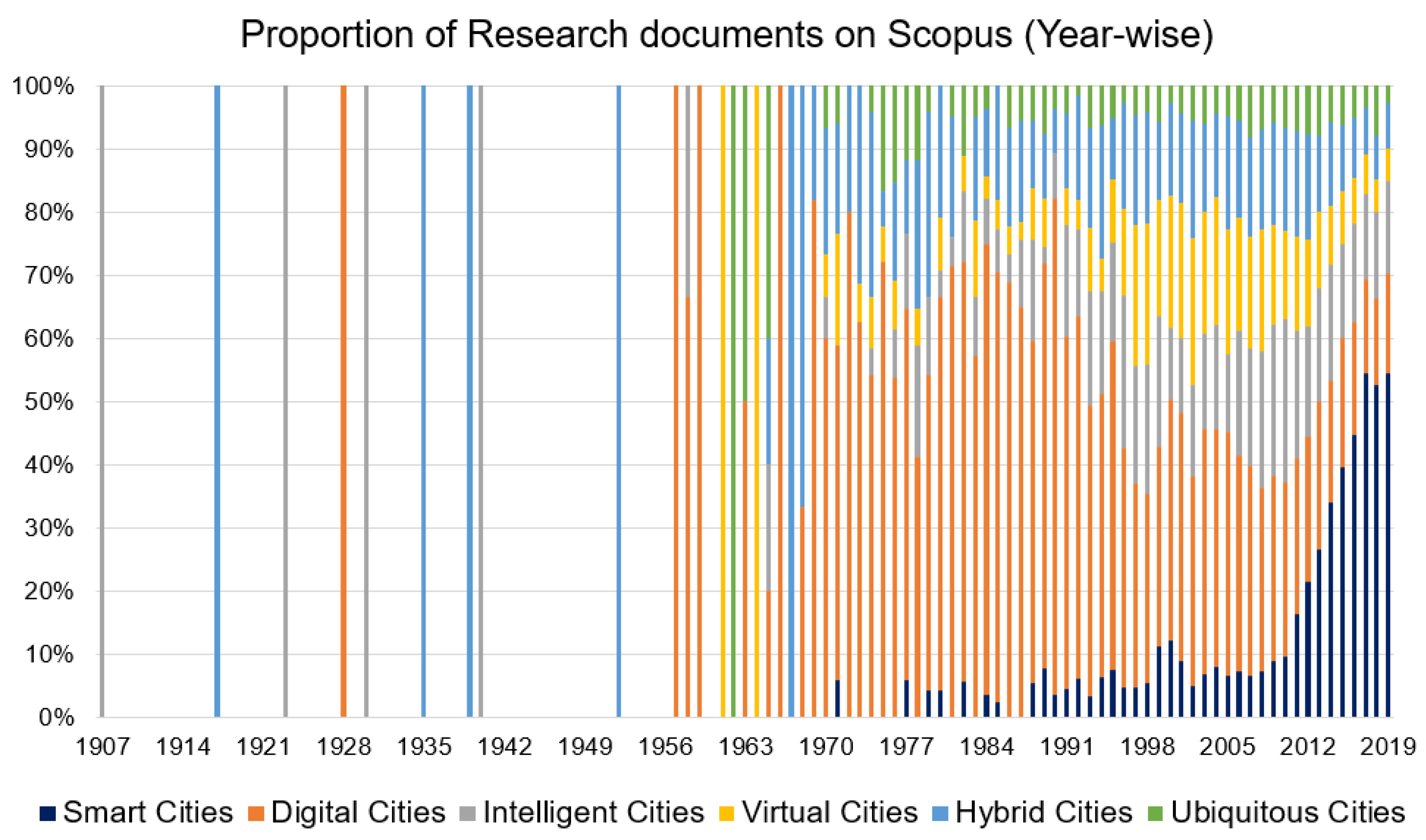 Smartcities 03 00062 g001 Smartcities 03 00062 g001