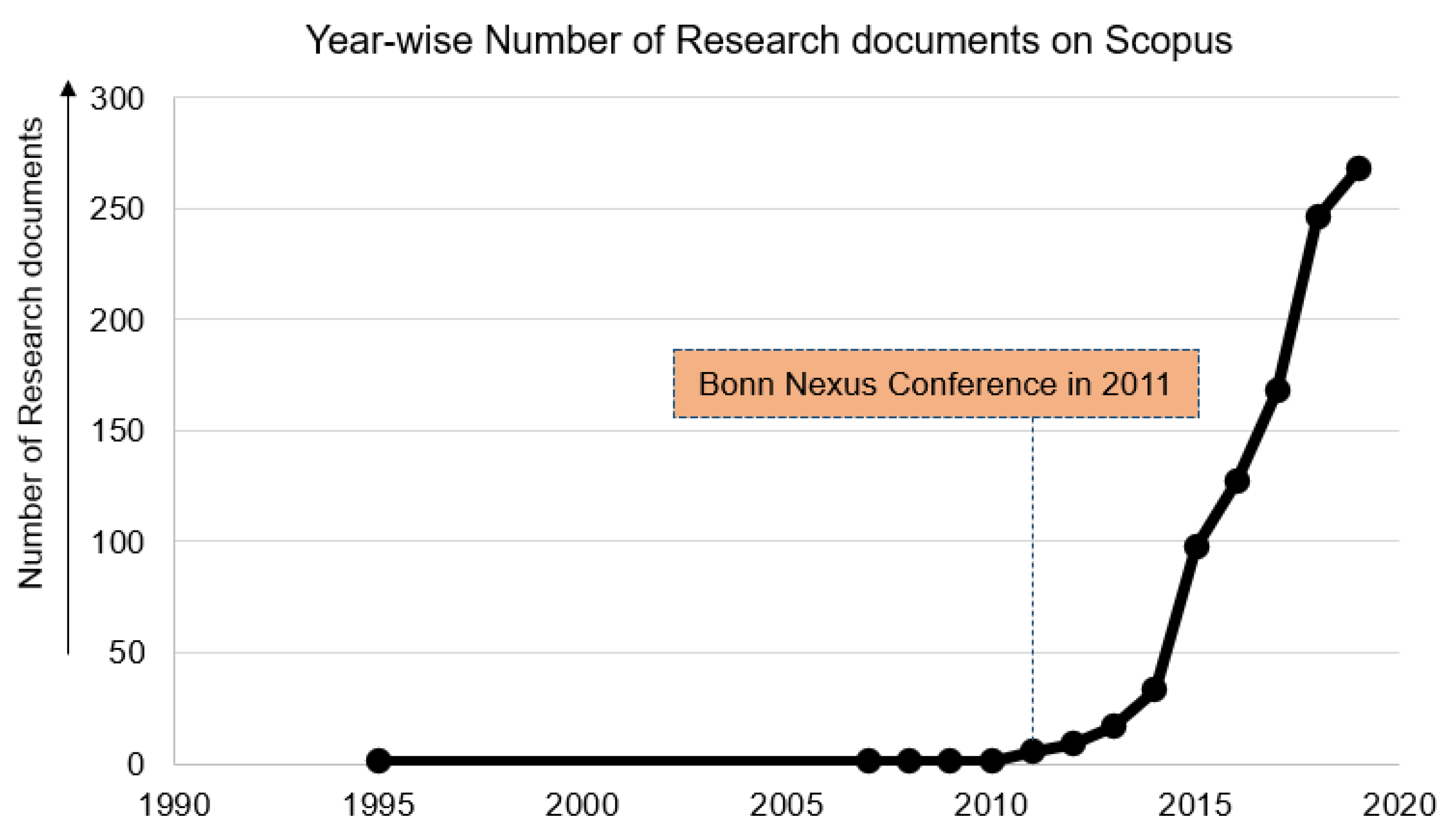 Smartcities 03 00062 g002 Smartcities 03 00062 g002