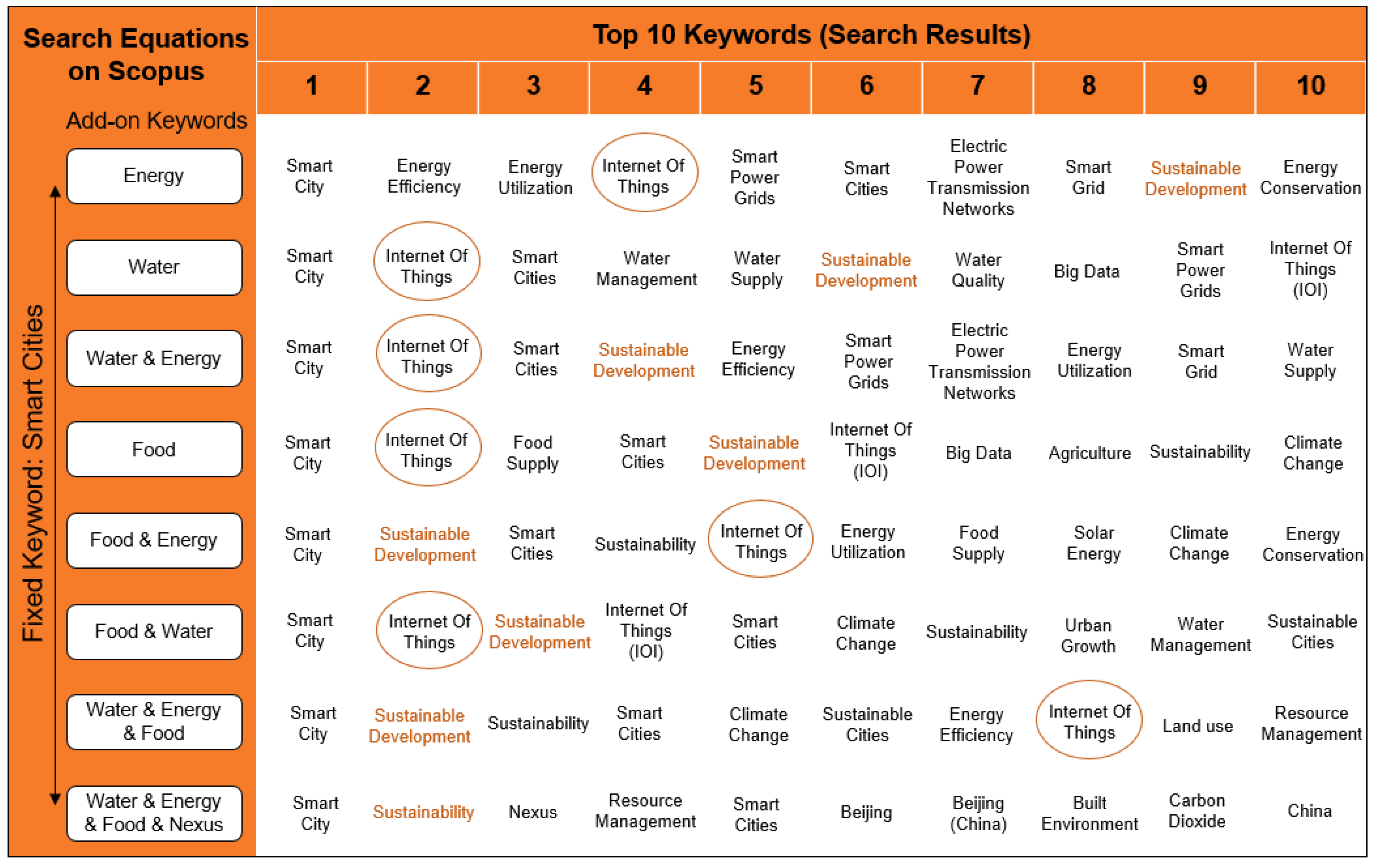 Smartcities 03 00062 g005 Smartcities 03 00062 g005