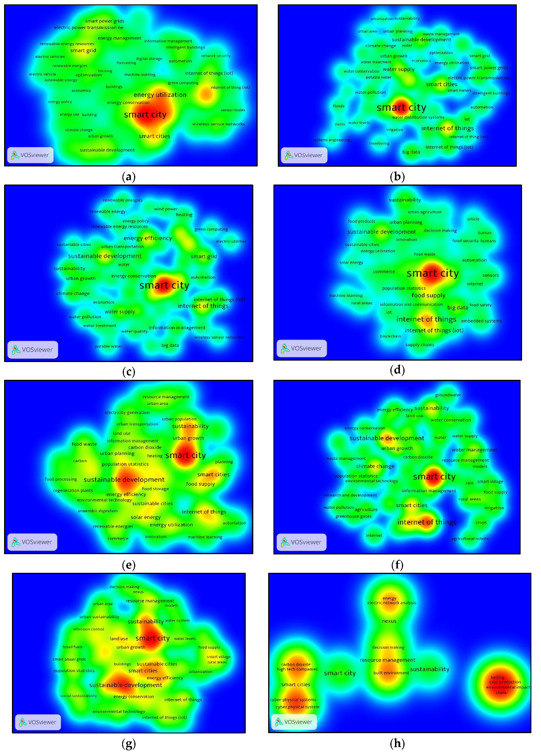 Smartcities 03 00062 g006 Smartcities 03 00062 g006