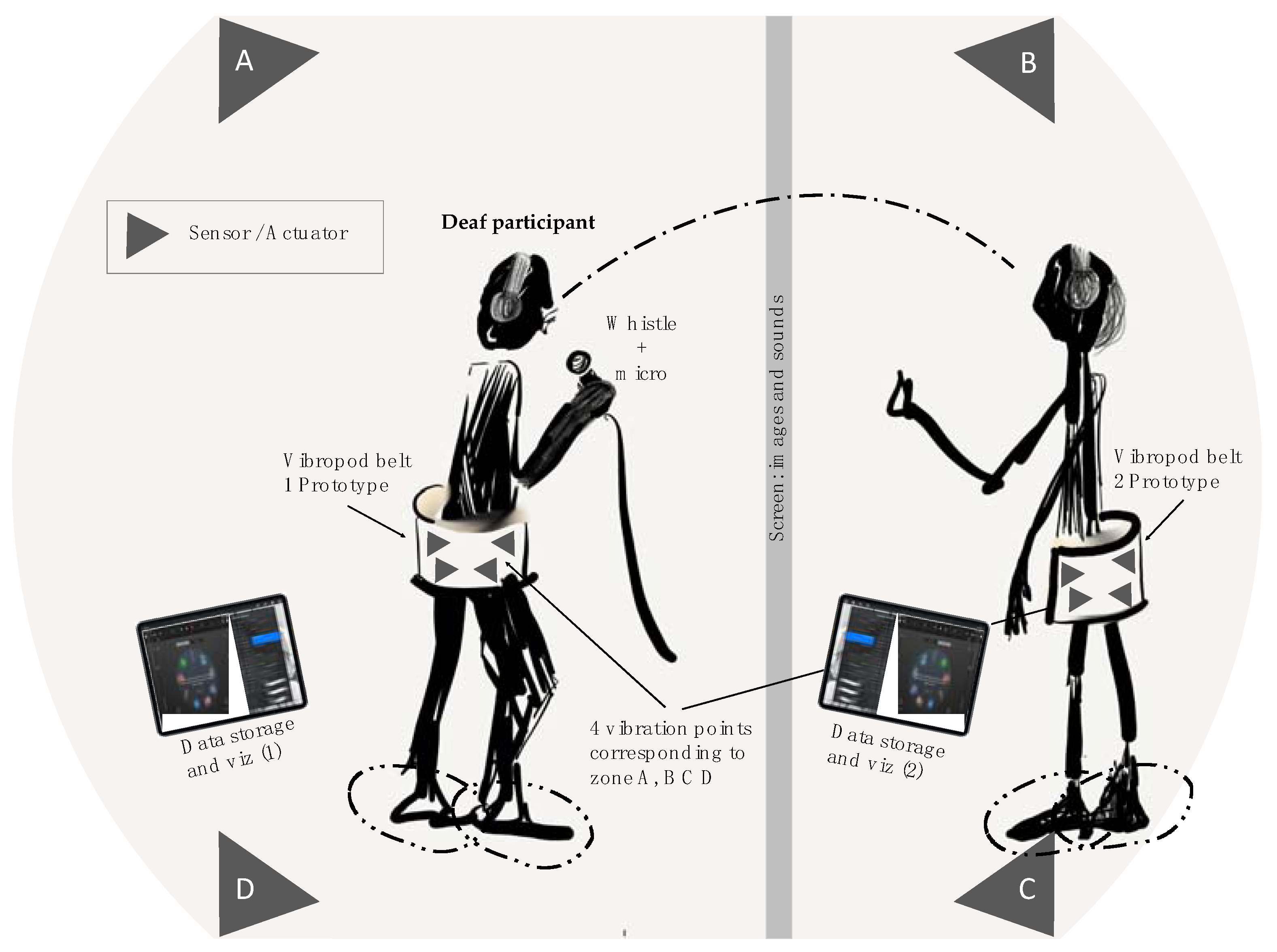 Smartcities 03 00064 g003 Smartcities 03 00064 g003