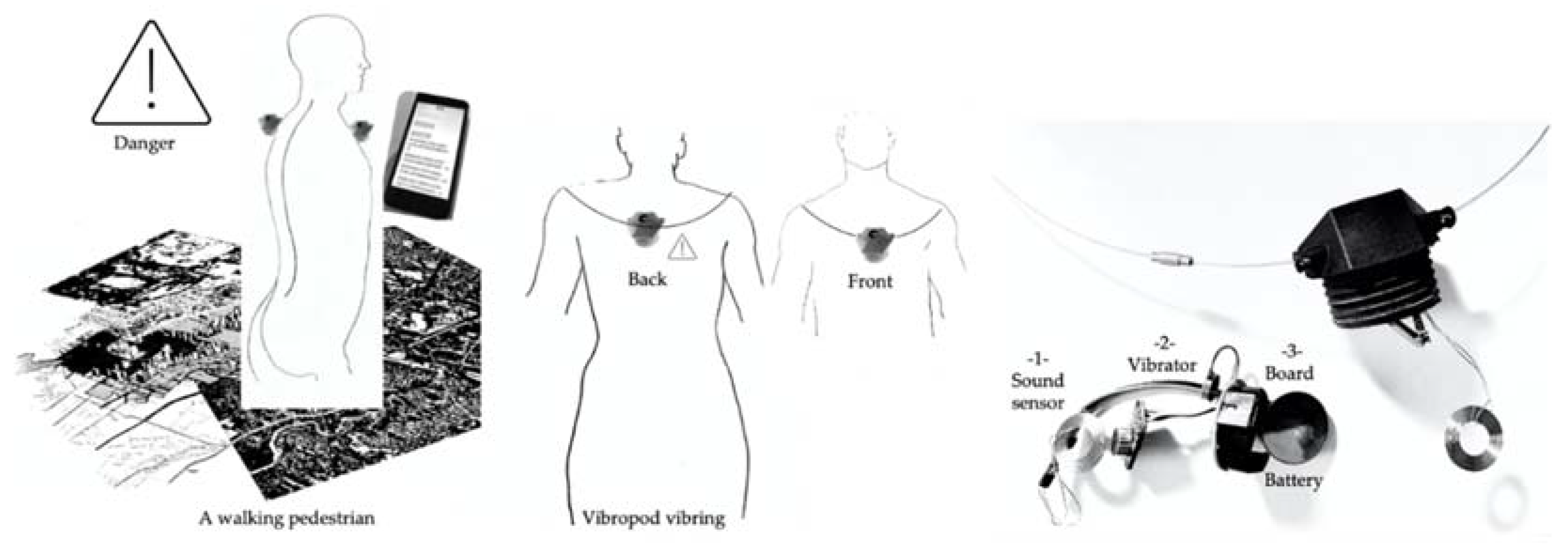 Smartcities 03 00064 g005 Smartcities 03 00064 g005