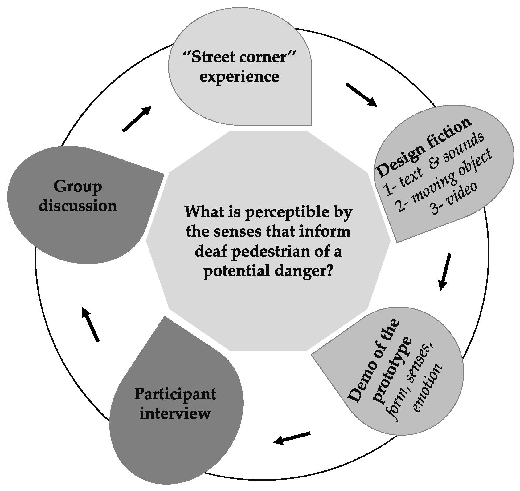 Smartcities 03 00064 g006 Smartcities 03 00064 g006