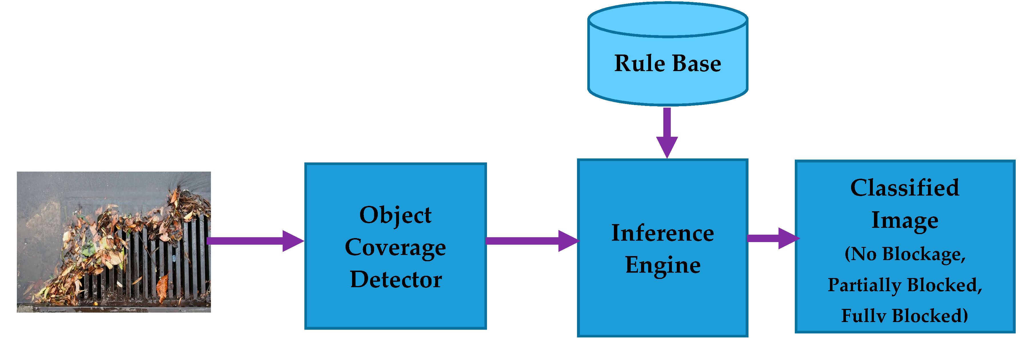 Smartcities 03 00065 g006