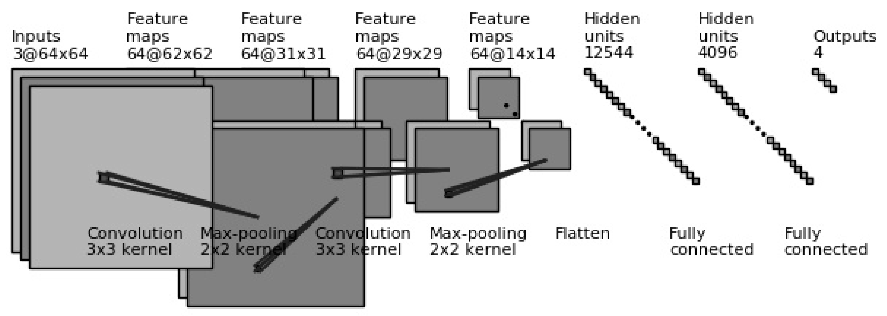 Smartcities 03 00065 g010