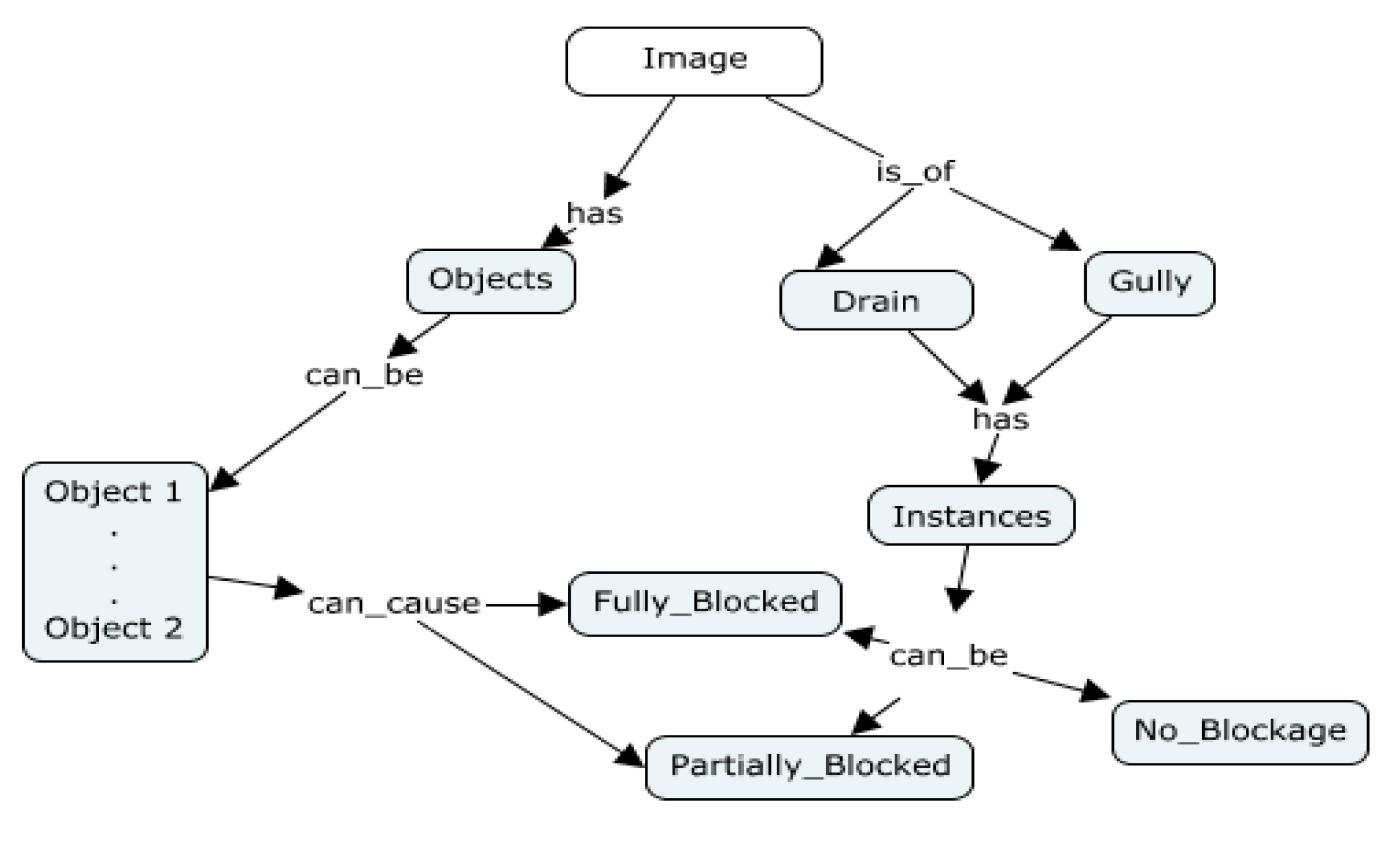 Smartcities 03 00065 g011