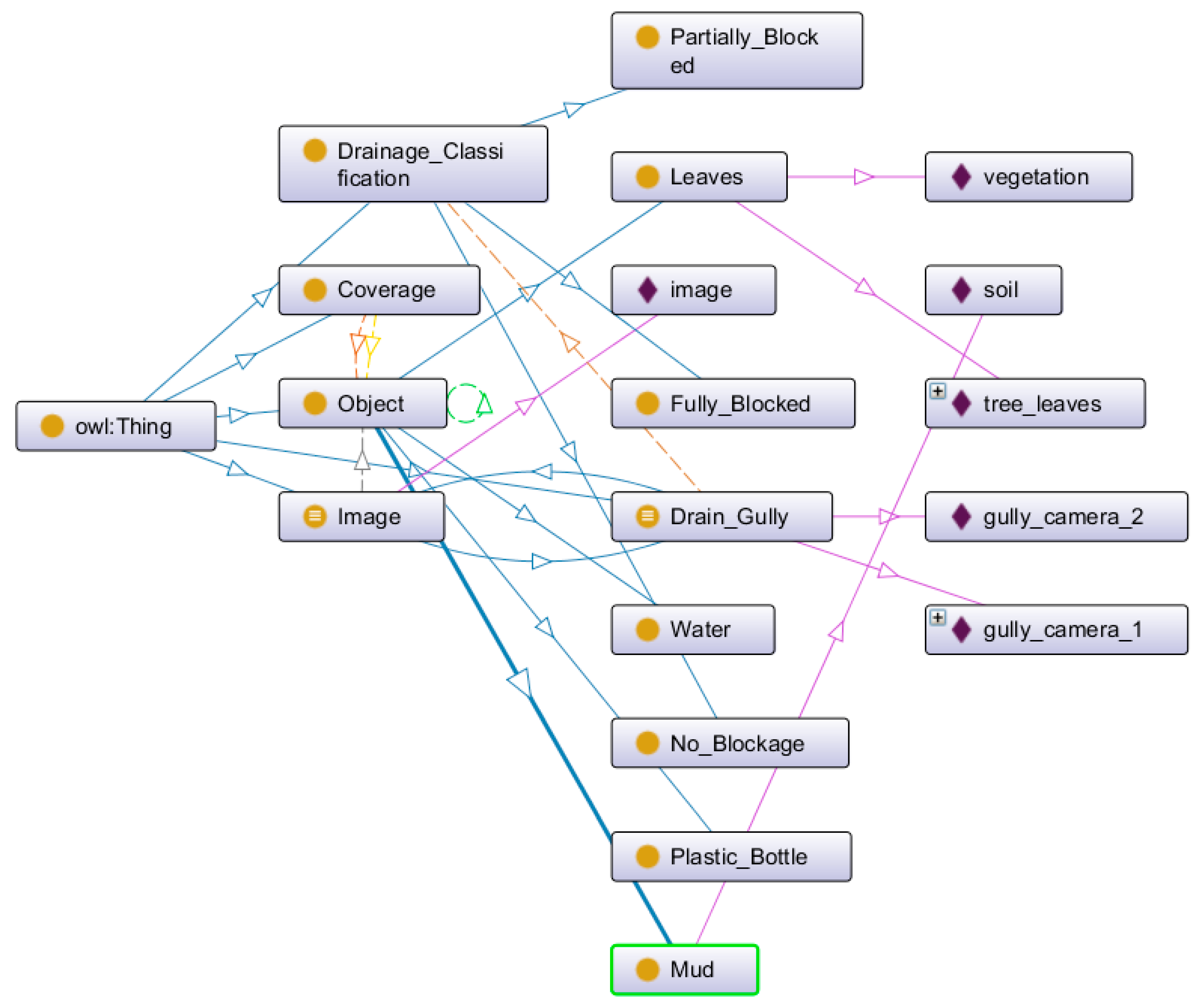 Smartcities 03 00065 g012