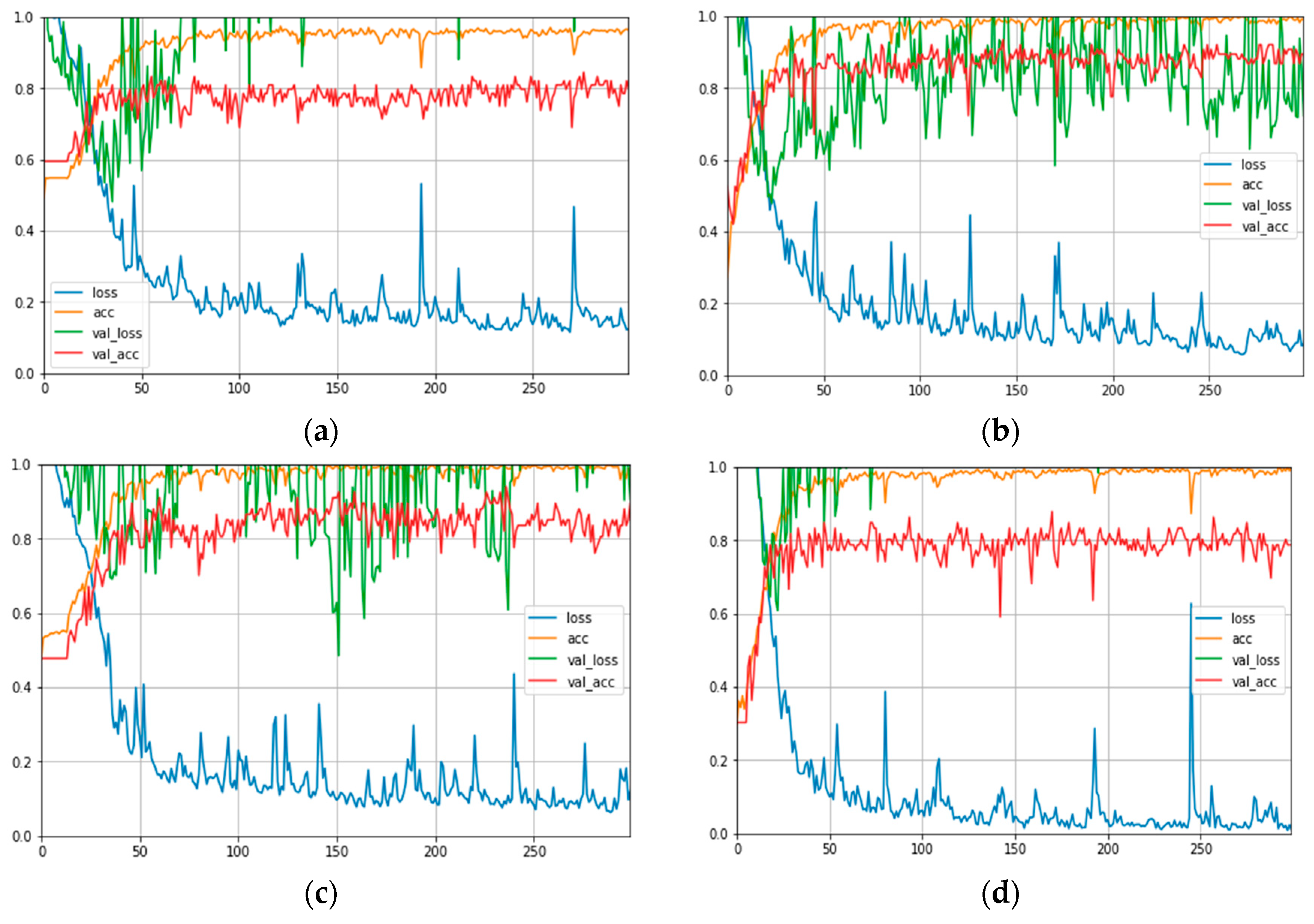 Smartcities 03 00065 g014