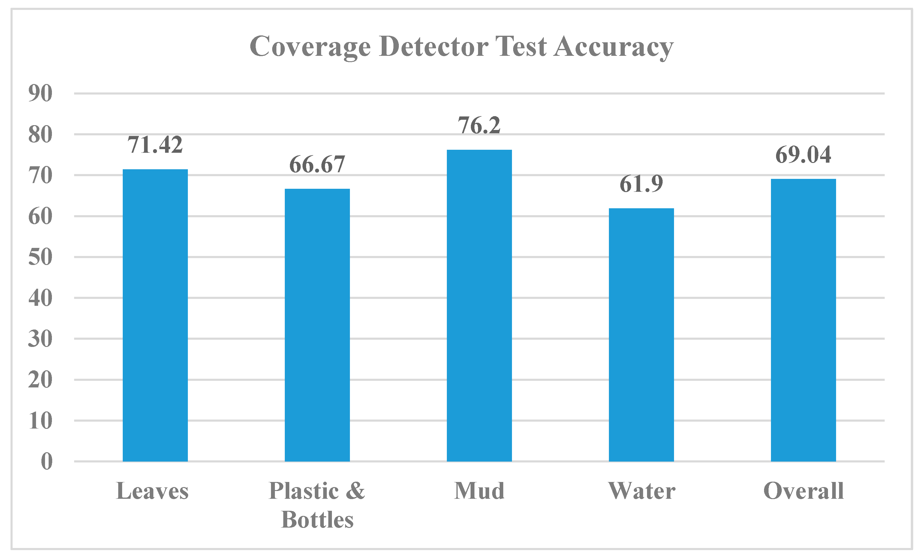 Smartcities 03 00065 g016