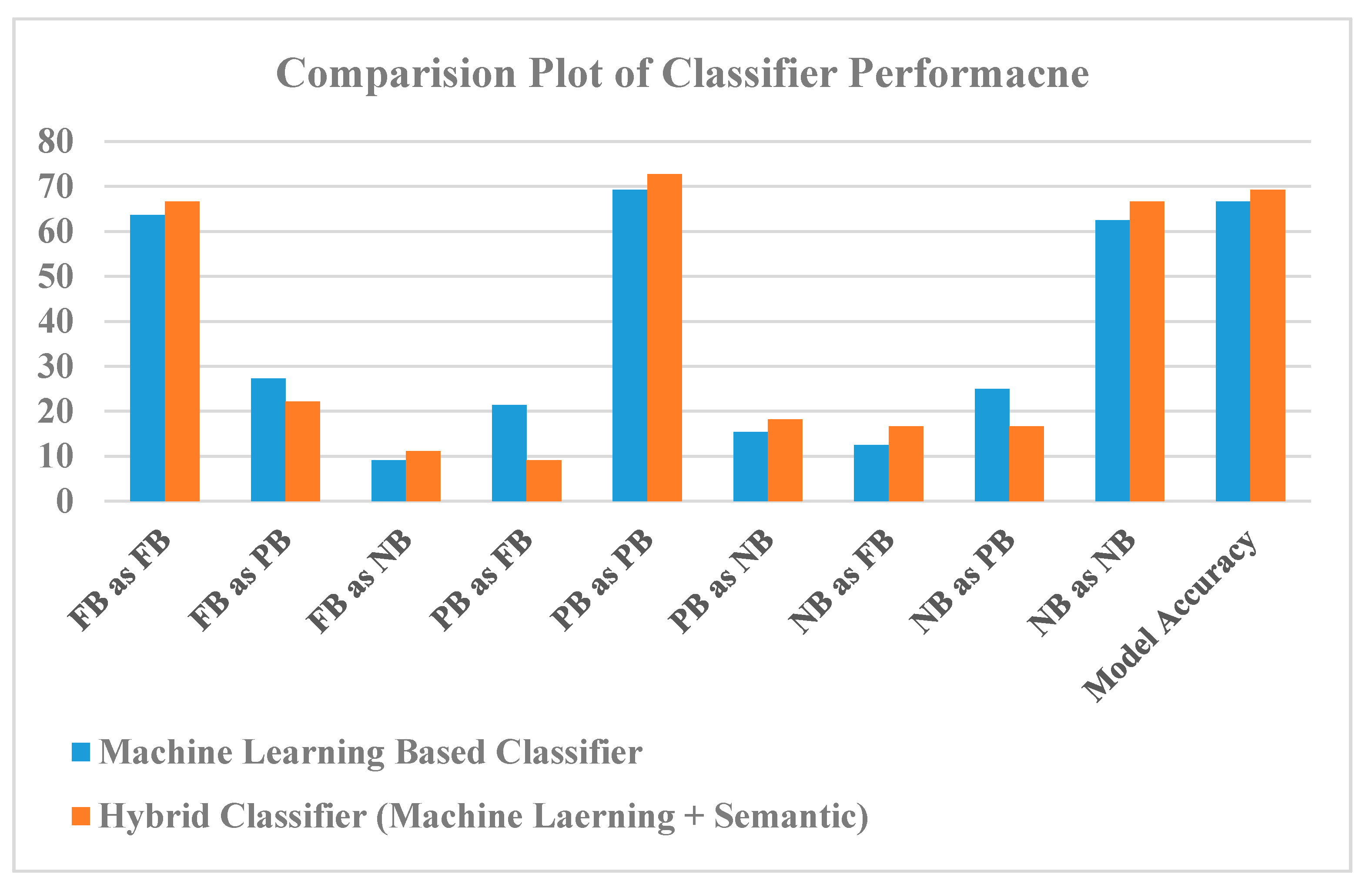 Smartcities 03 00065 g017