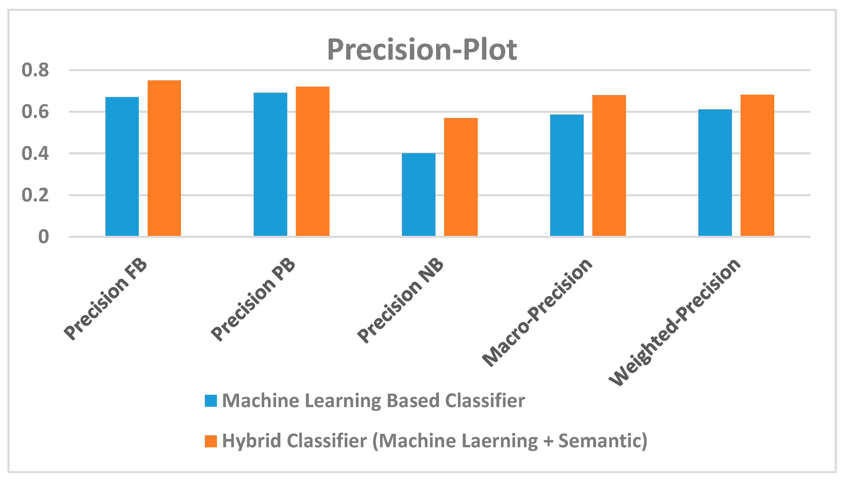 Smartcities 03 00065 g018