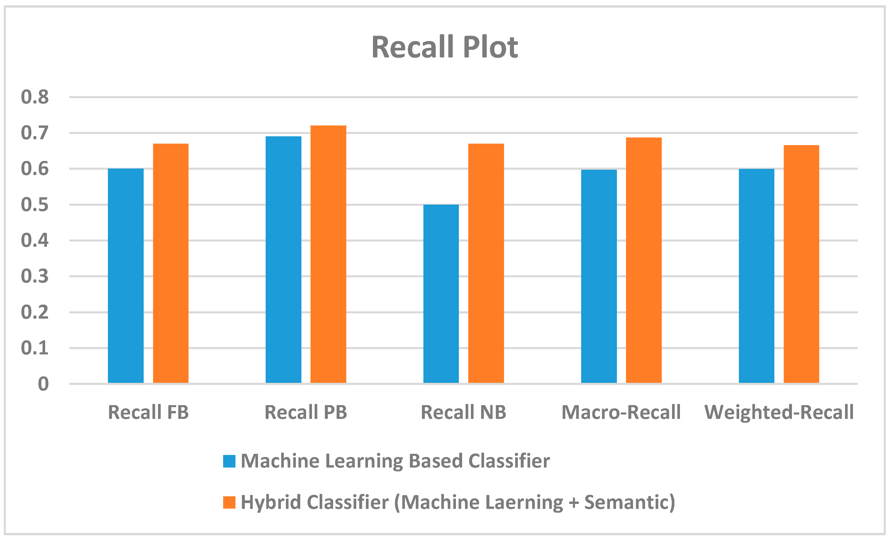 Smartcities 03 00065 g019