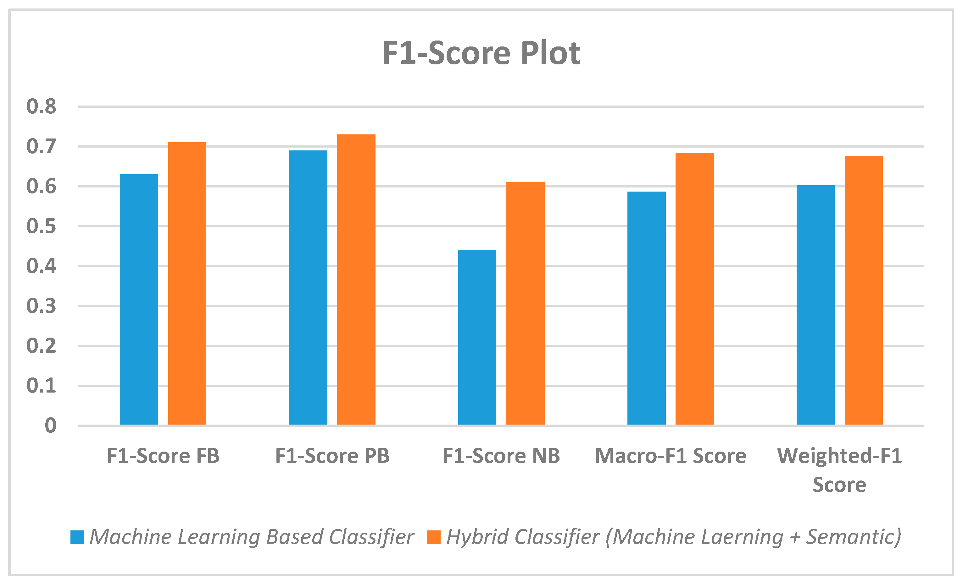 Smartcities 03 00065 g020