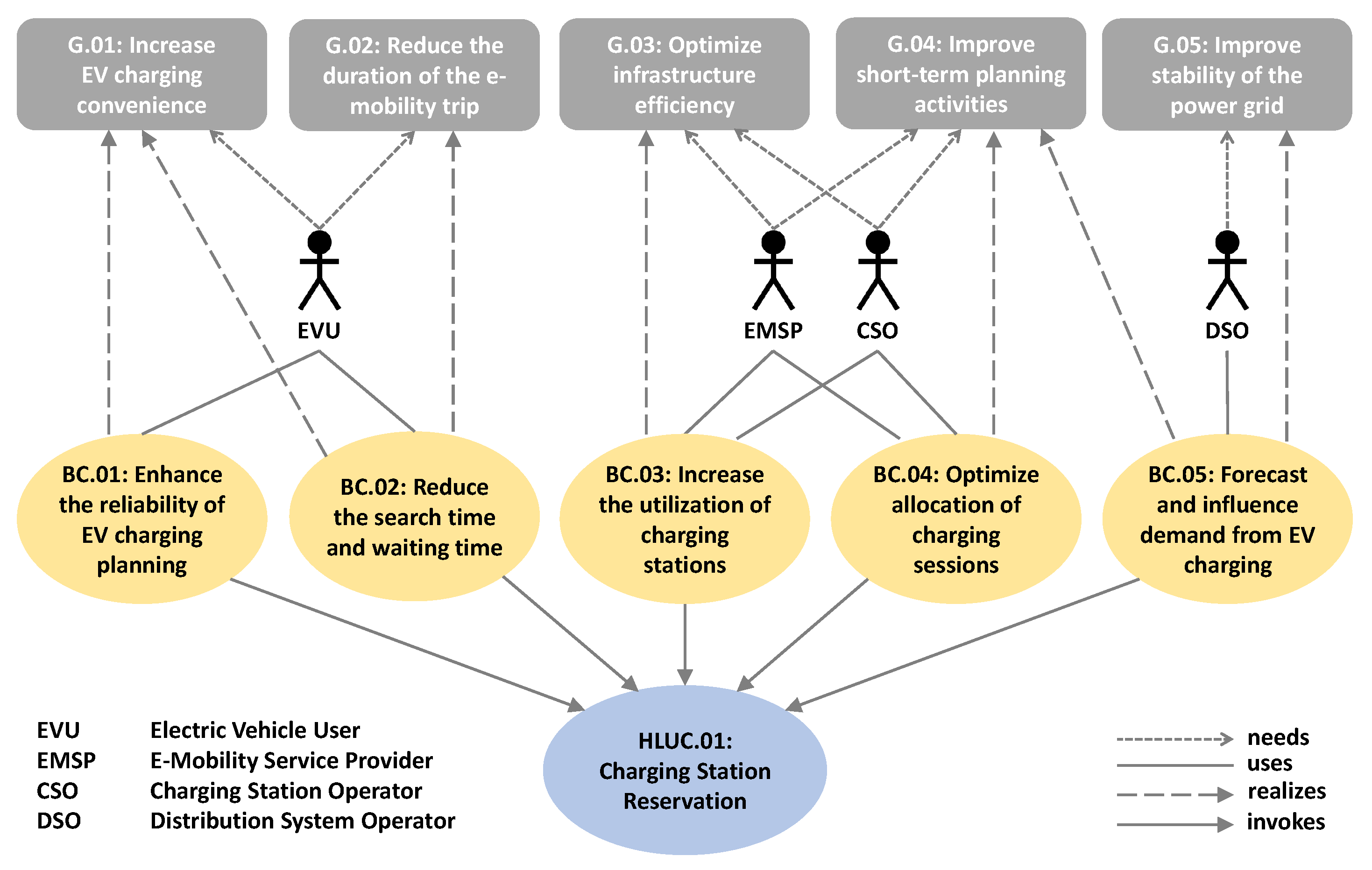 Smartcities 03 00067 g001
