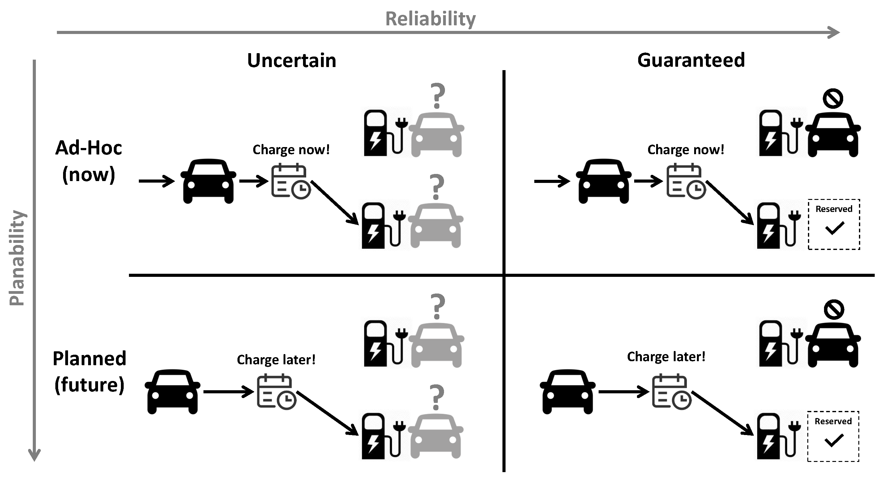 Smartcities 03 00067 g002