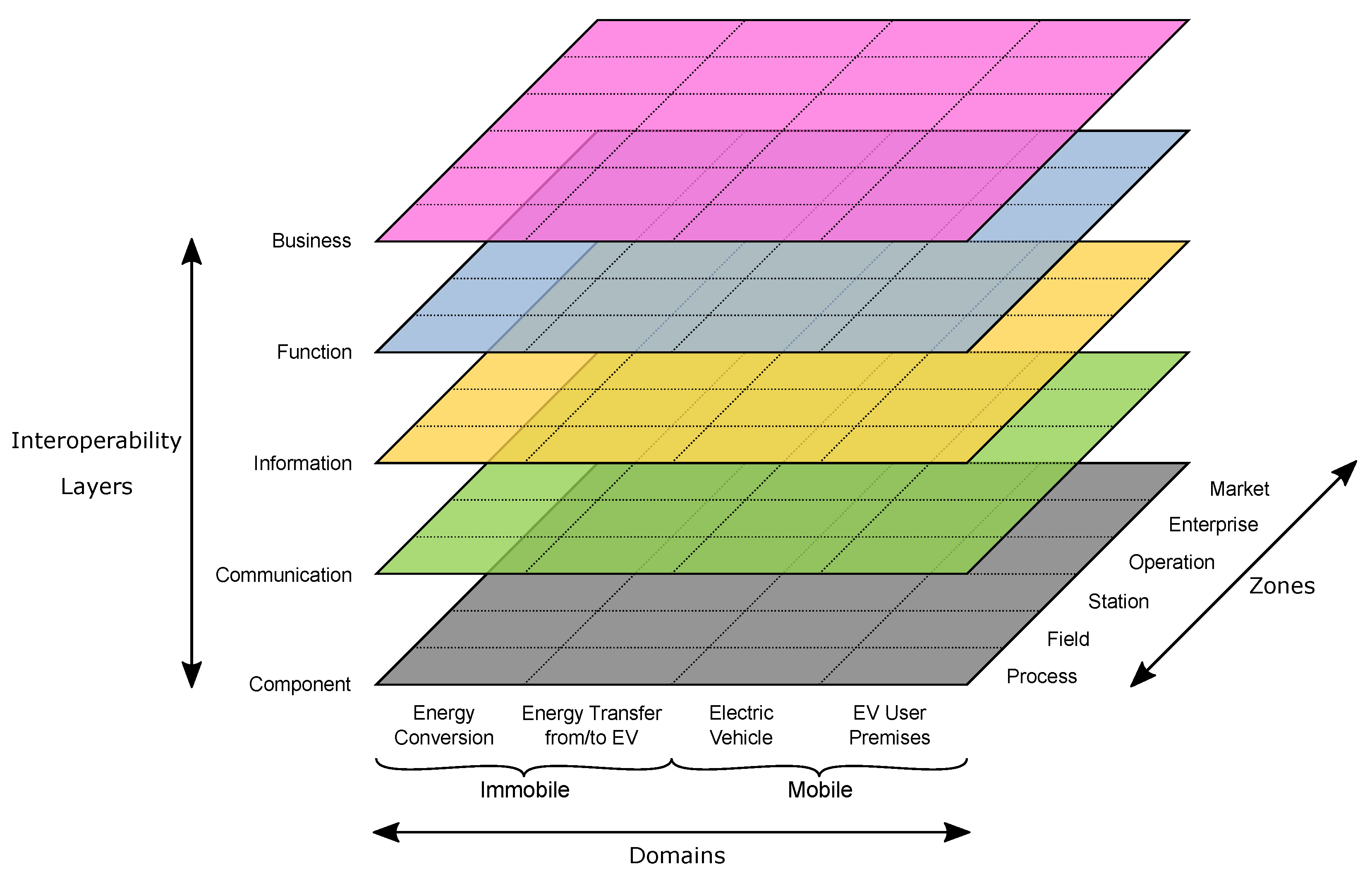 Smartcities 03 00067 g003