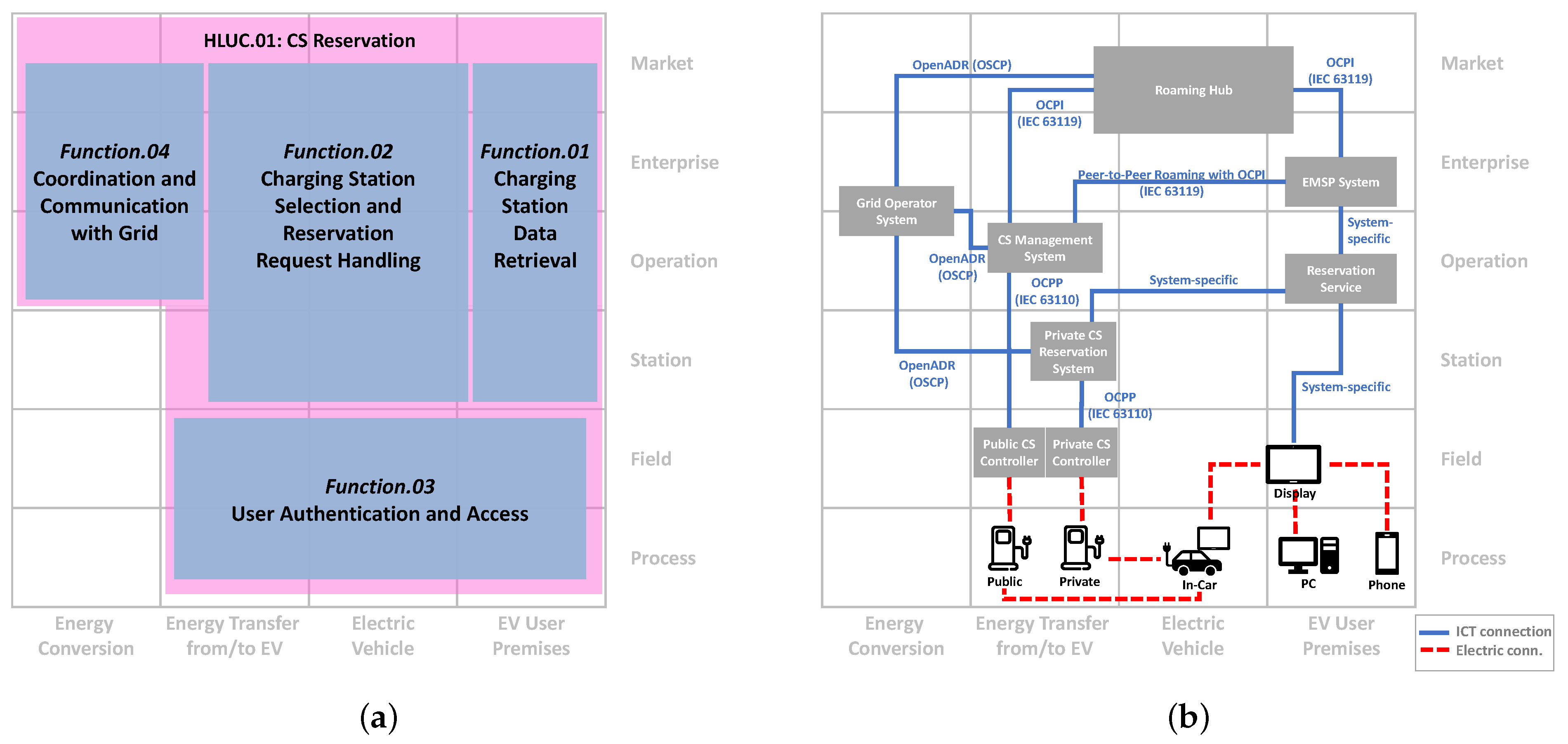 Smartcities 03 00067 g004