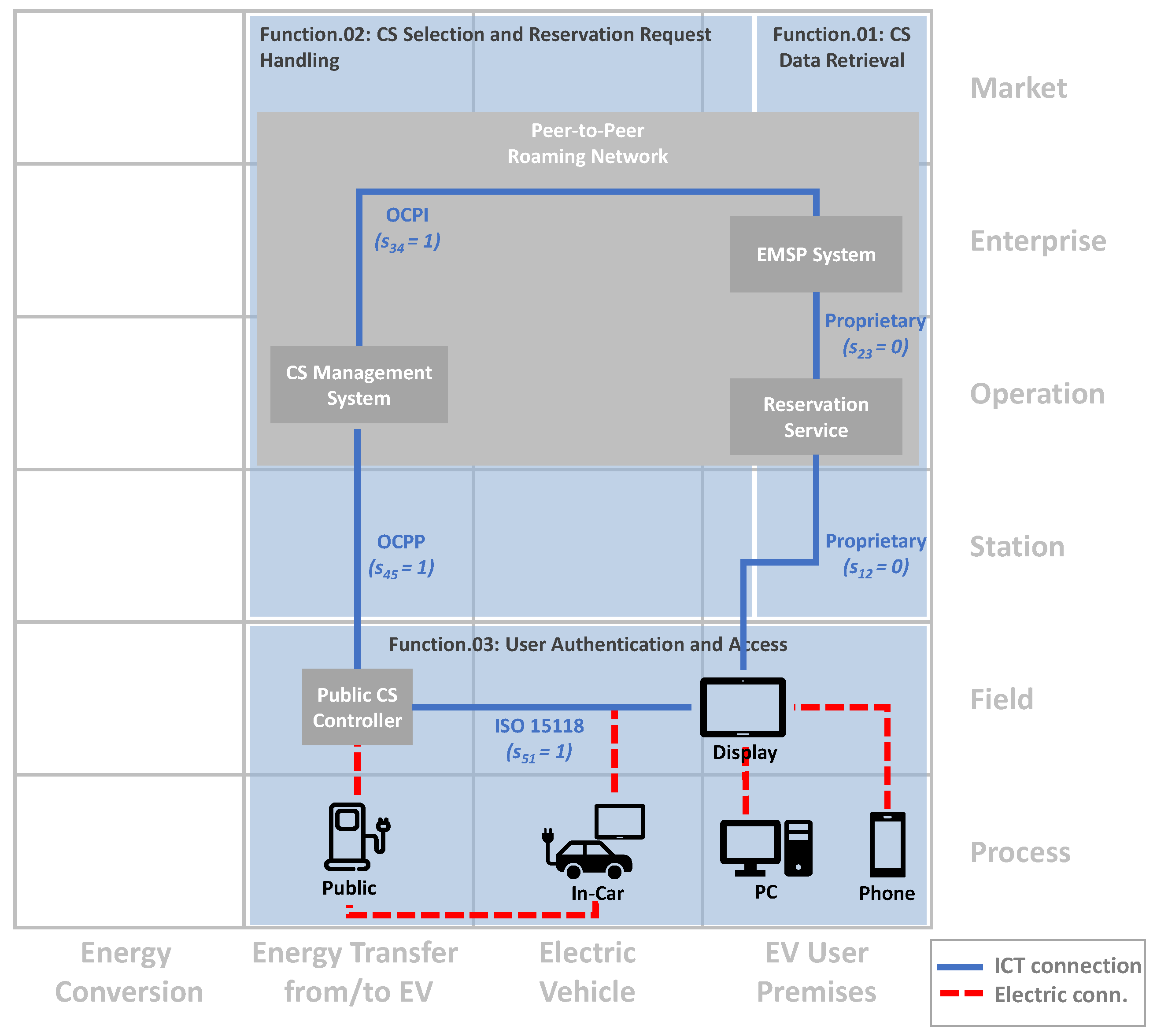 Smart Cities Free FullText A Reference Architecture for