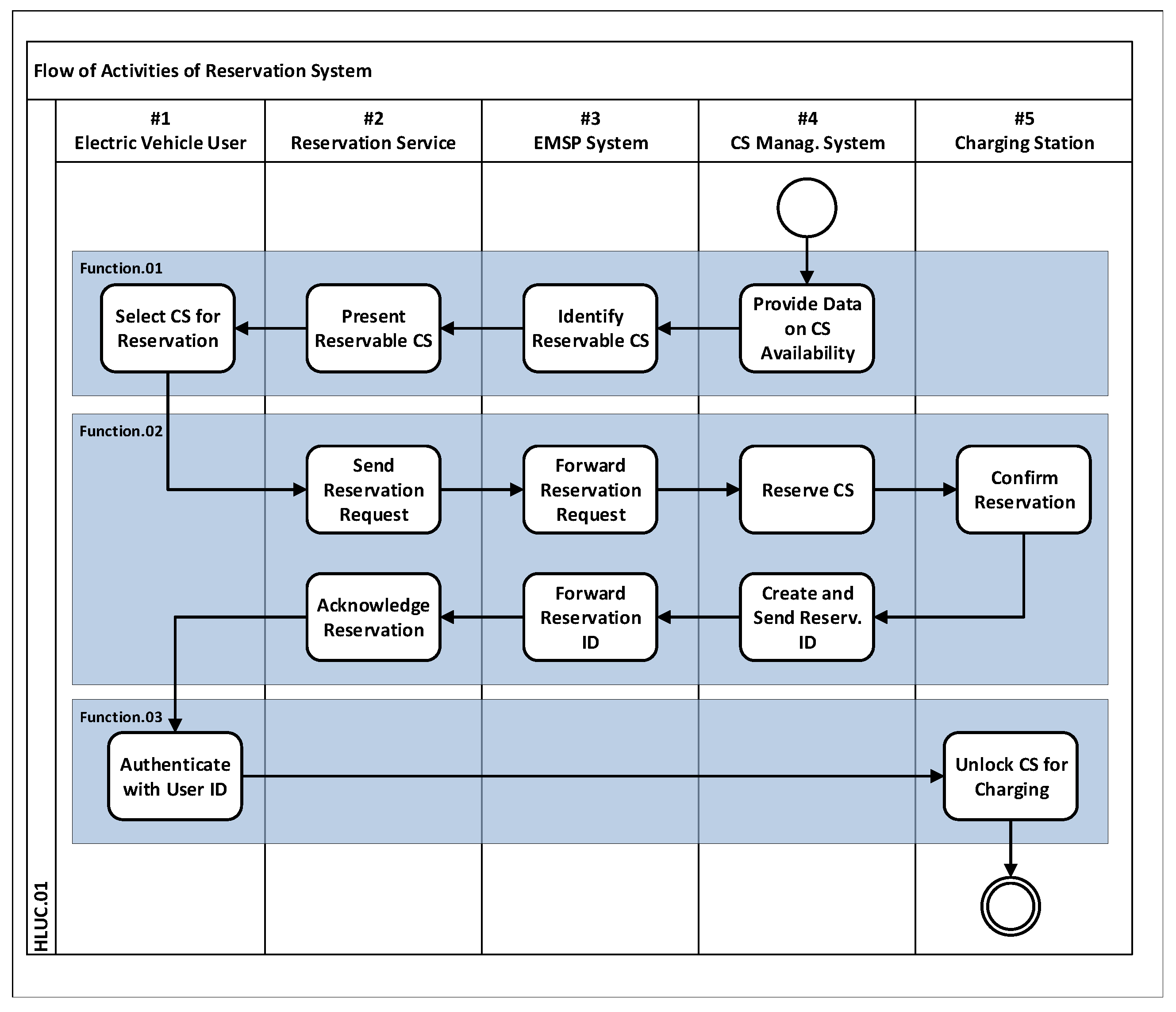 Smartcities 03 00067 g006